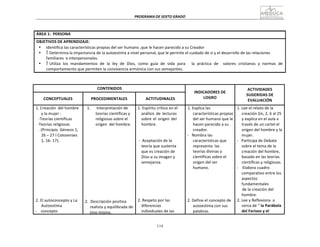 PROGRAMA	
  DE	
  SEXTO	
  GRADO	
  
114
	
  
	
  
	
  
	
  
	
  
ÁREA	
  1:	
   PERSONA	
  
	
  
OBJETIVOS	
  DE	
  APRENDIZAJE:	
  
• Identifica	
  las	
  características	
  propias	
  del	
  ser	
  humano	
  ,que	
  le	
  hacen	
  parecido	
  a	
  su	
  Creador	
  
•  Determina	
  la	
  importancia	
  de	
  la	
  autoestima	
  a	
  nivel	
  personal,	
  que	
  le	
  permite	
  el	
  cuidado	
  de	
  si	
  y	
  el	
  desarrollo	
  de	
  las	
  relaciones	
  
familiares	
   e	
  interpersonales.	
  
•  Utiliza	
  	
  los	
  	
  mandamientos	
  	
  de	
  	
  la	
  	
  ley	
  	
  de	
  	
  Dios,	
  	
  como	
  	
  guía	
  	
  de	
  	
  vida	
  	
  para	
   la	
  	
  práctica	
  	
  de	
   valores	
  	
  cristianos	
  	
  y	
  	
  normas	
  	
  de	
  
comportamiento	
  que	
  permiten	
  la	
  convivencia	
  armónica	
  con	
  sus	
  semejantes.	
  
	
  
	
  
	
  
CONTENIDOS	
   	
  
INDICADORES	
  DE	
  
LOGRO	
  
ACTIVIDADES	
  
SUGERIDAS	
  DE	
  
EVALUACIÓN	
  
	
  
CONCEPTUALES	
  
	
  
PROCEDIMENTALES	
  
	
  
ACTITUDINALES	
  
1.	
  Creación	
   del	
  hombre	
  
y	
  la	
  mujer	
  :	
  
-­‐Teorías	
  científicas	
  
-­‐Teorías	
  religiosas	
  
.	
  (Principio	
   Génesis	
  1,	
  
26	
  –	
  27	
  l	
  Colosenses	
  
1,	
  16-­‐	
  17).	
  
	
  
	
  
	
  
	
  
	
  
	
  
	
  
	
  
	
  
	
  
	
  
	
  
	
  
2.	
  El	
  autoconcepto	
  y	
  La	
  
Autoestima	
  
-­‐	
   concepto	
  
1.	
   Interpretación	
  de	
  
teorías	
  científicas	
  y	
  
religiosas	
  sobre	
  el	
  
origen	
  	
  del	
  hombre.	
  
	
  
	
  
	
  
	
  
	
  
	
  
	
  
	
  
	
  
	
  
	
  
	
  
	
  
	
  
	
  
	
  
	
  
	
  
2.	
   Descripción	
  positiva	
  
realista	
  y	
  equilibrada	
  de	
  
Uno	
  mismo.	
  
1.	
  Espíritu	
  crítico	
  en	
  el	
  
análisis	
   de	
   lecturas	
  
sobre	
  el	
  origen	
  del	
  
hombre.	
  
	
  
	
  
	
  
-­‐	
  	
  Aceptación	
  de	
  la	
  
teoría	
  que	
  sustenta	
  
que	
  es	
  creación	
  de	
  
Dios-­‐a	
  su	
  imagen	
  y	
  
semejanza.	
  
	
  
	
  
	
  
	
  
	
  
	
  
	
  
	
  
2.	
  Respeto	
  por	
  las	
  
diferencias	
  
individuales	
  de	
  las	
  
1.	
  Explica	
  las	
  
características	
  propias	
  
del	
  ser	
  humano	
  que	
  le	
  
hacen	
  parecido	
  a	
  su	
  
creador.	
  
-­‐	
  	
  	
  Nombra	
  las	
  
características	
  que	
  
representa	
   las	
  
teorías	
  divinas	
  y	
  
científicas	
  sobre	
  el	
  
origen	
  del	
  ser	
  
humano.	
  
	
  
	
  
	
  
	
  
	
  
	
  
2.	
  Define	
  el	
  concepto	
  de	
  
autoestima	
  con	
  sus	
  
palabras.	
  
1.	
  Lee	
  el	
  relato	
  de	
  la	
  
creación	
  Gn,	
  2,	
  6	
  al	
  25	
  
y	
  explica	
  en	
  el	
  aula	
  a	
  
través	
  de	
  un	
  cartel	
  el	
  
origen	
  del	
  hombre	
  y	
  la	
  
mujer.	
  
-­‐	
  	
  	
  Participa	
  de	
  Debate	
  
sobre	
  el	
  tema	
  de	
  la	
  
creación	
  del	
  hombre,	
  
basado	
  en	
  las	
  teorías	
  
científicas	
  y	
  religiosas.	
  
-­‐	
   	
  Elabora	
  cuadro	
  
comparativo	
  entre	
  los	
  
aspectos	
  
fundamentales	
  
de	
  la	
  creación	
  del	
  
hombre.	
  
2.	
  Lee	
  y	
  Reflexiona	
  	
  a	
  
cerca	
  de	
  “	
  la	
  Parábola	
  
del	
  Fariseo	
  y	
  el	
  
 