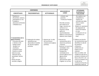 PROGRAMA	
  DE	
   SEXTO	
  GRADO	
  
	
  
	
  
	
  
	
  
CONTENIDOS	
   	
  
INDICADORES	
  DE	
  
LOGRO	
  
ACTIVIDADES	
  
SUGERIDAS	
  DE	
  
EVALUACIÓN	
  
	
  
CONCEPTUALES	
  
	
  
PROCEDIMENTALES	
  
	
  
ACTITUDINALES	
  
*Obediencia	
  
(Proverbios.	
  1,8;13,1,	
  
(Eclesiástes)	
  3,1-­‐16.	
  
*Cuidados	
  y	
  
atenciones	
  (1Timoteo	
  
5:4Gálatas	
  6,2.)	
  
	
  
	
  
	
  
	
  
	
  
	
  
	
  
	
  
	
  
7.	
  Características	
  de	
  la	
  
Iglesia	
  Primitiva:	
  
-­‐	
  	
  	
  	
  Promotora	
  de	
  valor	
  
(	
  	
  Hechos	
  2,	
  42)	
  
-­‐	
  	
  	
  Oraban	
  juntos	
  
-­‐	
   	
  Acudían	
  a	
  la	
  
enseñanza	
  
-­‐	
  	
  	
  Compartir	
  el	
  pan	
  
-­‐	
  	
  	
  Tenían	
  en	
  común	
  
todas	
  las	
  cosas	
  
-­‐	
  	
  	
  Atención	
  de	
  los	
  
necesitado.	
  Hechos	
  
4,45	
  
-­‐	
  Vivían	
  con	
  gran	
  
sencillez	
  y	
  alegría.	
  
	
  
	
  
	
  
	
  
	
  
	
  
	
  
	
  
	
  
	
  
	
  
	
  
	
  
	
  
	
  
	
  
	
  
	
  
	
  
7.	
  Explicación	
  de	
  relatos	
  
apostólicos	
  que	
  
desarrollan	
  el	
  modelo	
  
de	
  vida	
  de	
  la	
  Iglesia	
  
primitiva.	
  
	
  
	
  
	
  
	
  
	
  
	
  
	
  
	
  
	
  
	
  
	
  
	
  
	
  
	
  
	
  
	
  
	
  
	
  
	
  
7.	
  Aprecio	
  por	
  	
  la	
  vida	
  
de	
  los	
  primeros	
  
cristianos	
  de	
  la	
  Iglesia	
  
primitiva.	
  
cristiano,	
  que	
  
presenta	
  
El	
  texto	
  de	
  Timoteo	
  
	
  
-­‐	
  	
  	
  	
  Describe	
  acciones	
  
que	
  realiza	
  en	
  el	
  
hogar	
  	
  durante	
  una	
  
semana	
  en	
  un	
  
esquema,	
  donde	
  
aplica	
  las	
  
recomendaciones	
  
bíblicas	
  a	
  cerca	
  de	
  sus	
  
deberes	
  como	
  hijo(a)	
  
	
  
7.	
  Resume	
  las	
  
características	
  de	
  la	
  
vida	
  de	
  los	
  primeros	
  
cristianos	
  
-­‐	
  	
  	
  Ilustra	
  en	
  	
  el	
  mural	
   las	
  
actividades	
   de	
  la	
  
primera	
  iglesia.	
  
-­‐	
   Compara	
  las	
  
actividades	
  de	
  la	
  
primera	
  iglesia	
  con	
  la	
  
iglesia	
  actual.	
  
-­‐	
  	
  	
  Expone	
  sus	
  
apreciaciones	
  sobre	
  
la	
  iglesia	
   en	
  un	
  foro.	
  
16	
  y	
  explica	
  a	
  sus	
  
compañeros	
  y	
  
maestro	
  las	
  
actitudes	
  que	
  debe	
  
tener	
  un	
  joven	
  
cristiano.	
  
-­‐	
   Elabora	
  un	
  calendario	
  
de	
  asignación	
  de	
  
tareas	
  de	
  limpieza	
  
en	
  casa	
  
y	
  la	
  discute	
  con	
  sus	
  
compañeros	
  en	
  
clase.	
  
	
  
7.	
  Elabora	
  una	
  lista	
  de	
  
las	
  características	
  que	
  
identifican	
  la	
  vida	
  de	
  
los	
  primeros	
  
cristianos	
  y	
  
confecciona	
  un	
  
tríptico	
  con	
  el	
  
material.	
  
-­‐	
  	
  	
  Hace	
  un	
  análisis	
  	
  del	
  
modelo	
  de	
  vida	
  de	
  los	
  
primeros	
  cristianos	
  en	
  
Hch	
  2,	
  43	
  al	
  47;	
  4,	
  32	
  
al	
  35	
  y	
  lo	
  compara	
  con	
  
la	
  vida	
  de	
  los	
  
cristianos	
  de	
  hoy	
  día	
  a	
  
través	
  de	
  un	
  foro	
  en	
  
 