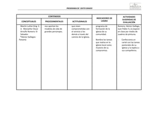 PROGRAMA	
  DE	
   SEXTO	
  GRADO	
  
	
  
	
  
	
  
	
  
CONTENIDOS	
   	
  
INDICADORES	
  DE	
  
LOGRO	
  
ACTIVIDADES	
  
SUGERIDAS	
  DE	
  
EVALUACIÓN	
  
	
  
CONCEPTUALES	
  
	
  
PROCEDIMENTALES	
  
	
  
ACTITUDINALES	
  
Martín	
  Luther	
  King	
  	
  E.	
  
U	
  	
   Monseñor	
  Oscar	
  
Arnulfo	
  Romero:	
  El	
  
Salvador	
  
*Héctor	
  Gallegos:	
  
Panamá	
  
nos	
  aportan	
  los	
  
modelos	
  de	
  vida	
  de	
  
grandes	
  personajes.	
  
que	
  viven	
  
comprometidas	
  con	
  
el	
  servicio	
  a	
  los	
  
demás	
  a	
  través	
  del	
  
camino	
  de	
  la	
  Iglesia.	
  
programa	
  de	
  
formación	
  de	
  la	
  
iglesia	
  de	
  su	
  
comunidad.	
  
	
  
-­‐	
   Nombra	
  las	
  tareas	
  
que	
  realiza	
  en	
  la	
  
iglesia	
  local	
  como	
  
muestra	
  de	
  su	
  
compromiso.	
  
Romero,	
  Héctor	
  Gallego,	
  
Juan	
  Pablo	
  II	
  y	
  la	
  expone	
  
en	
  clase	
  por	
  medio	
  de	
  
cuadros	
  de	
  pinturas.	
  
	
  
-­‐	
   Confecciona	
  un	
  
cartel	
  con	
  las	
  tareas	
  
pastorales	
  de	
  su	
  
Iglesia	
  y	
  la	
  explica	
  a	
  
sus	
  compañeros.	
  
 