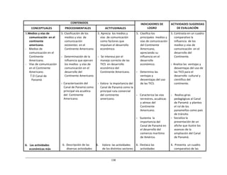 138	
  
	
  
	
  
	
  
	
  
CONTENIDOS	
   INDICADORES	
  DE	
  
LOGRO	
  
ACTIVIDADES	
  SUGERIDAS	
  
DE	
  EVALUACIÓN	
  
CONCEPTUALES	
   PROCEDIMENTALES	
   ACTITUDINALES	
  
5.Medios	
  y	
  vías	
  de	
  
comunicación	
  	
  en	
  el	
  
continente	
  
americano.	
  
-­‐	
  	
  	
  	
  Medios	
  de	
  
comunicación	
  en	
  el	
  
Continente	
  
Americano.	
  
-­‐	
   Vías	
  de	
  comunicación	
  
en	
  el	
  Continente	
  
Americano.	
  
 El	
  Canal	
  de	
  
Panamá	
  
	
  
	
  
	
  
	
  
	
  
	
  
	
  
	
  
	
  
	
  
	
  
	
  
	
  
	
  
	
  
	
  
	
  
	
  
	
  
	
  
	
  
6.	
  	
  	
  Las	
  actividades	
  
económicas	
  más	
  
5.	
  Clasificación	
  de	
  los	
  
medios	
  y	
  vías	
  	
  de	
  
comunicación	
  
existentes	
   en	
  el	
  
Continente	
  Americano.	
  
	
  
-­‐	
  	
  	
  Determinación	
  de	
  la	
  
influencia	
  que	
  ejercen	
  
los	
  medios	
   y	
  vías	
  de	
  
comunicación	
  en	
  el	
  
desarrollo	
  del	
  
Continente	
  Americano.	
  
	
  
-­‐	
  	
  Caracterización	
  del	
  
Canal	
  de	
  Panamá	
  como	
  
principal	
  vía	
  acuática	
  
del	
  	
  Continente	
  
Americano.	
  
	
  
	
  
	
  
	
  
	
  
	
  
	
  
	
  
	
  
	
  
	
  
	
  
	
  
	
  
	
  
6.	
   Descripción	
  de	
  las	
  
diversas	
  actividades	
  
5.	
  Aprecia	
   los	
  medios	
  y	
  
vías	
  	
  de	
  comunicación	
  
como	
  factores	
  que	
  
impulsan	
  el	
  desarrollo	
  
económico.	
  
	
  
-­‐	
  	
  	
  Se	
  interesa	
  por	
  el	
  
manejo	
  correcto	
  de	
  las	
  
TICS	
  	
  en	
  desarrollo	
  
económico	
  del	
  
Continente	
  Americano.	
  
	
  
	
  
	
  
-­‐	
  	
  Valora	
   la	
  importancia	
  del	
  
Canal	
  de	
  Panamá	
  como	
  la	
  
principal	
  ruta	
  comercial	
  
del	
  continente	
  
americano.	
  
	
  
	
  
	
  
	
  
	
  
	
  
	
  
	
  
	
  
	
  
	
  
	
  
	
  
	
  
	
  
6.	
   Valora	
  	
  las	
  actividades	
  
de	
  los	
  distintos	
  sectores	
  
5.	
  	
  Clasifica	
  los	
  
principales	
   medios	
  y	
  
vías	
  de	
  comunicación	
  
del	
  Continente	
  
Americano,	
  
apreciando	
  su	
  
influencia	
  en	
  el	
  
desarrollo	
  
económico.	
  
	
  
-­‐	
  	
  	
  	
  Determina	
  las	
  
ventajas	
  y	
  
desventajas	
  del	
  uso	
  
de	
  las	
  TICS.	
  
	
  
	
  
	
  
-­‐	
   Caracteriza	
  las	
  vías	
  
terrestres,	
  acuáticas	
  
y	
  aéreas	
  del	
  
Continente	
  
Americano.	
  
	
  
-­‐	
   Sustenta	
  	
  la	
  
importancia	
  del	
  
Canal	
  de	
  Panamá	
  en	
  
el	
  desarrollo	
  del	
  
comercio	
  marítimo	
  
de	
  América.	
  
	
  
6.	
   Destaca	
  las	
  
actividades	
  
5.	
  Contrasta	
  en	
  un	
  cuadro	
  
comparativo	
  la	
  
influencia	
  	
  de	
  los	
  
medios	
  y	
  vías	
  de	
  
comunicación	
   en	
  el	
  
desarrollo	
  del	
  
Continente.	
  
	
  
-­‐	
  	
  Analiza	
  las	
   ventajas	
  y	
  
desventajas	
  del	
  uso	
  de	
  
las	
  TICS	
  para	
  el	
  
desarrollo	
   cultural	
  y	
  
científico	
  del	
  
continente.	
  
	
  
	
  
	
  
-­‐	
   	
  Realiza	
  giras	
  
pedagógicas	
  al	
  Canal	
  
de	
  Panamá	
   y	
  plantea	
  
el	
  rol	
  de	
  los	
  
panameños	
  como	
  país	
  
de	
  tránsito.	
  
-­‐	
  	
  	
  Socializa	
  la	
  
presentación	
  de	
  un	
  
afiche	
  que	
  ilustre	
  los	
  
avances	
  de	
  la	
  
ampliación	
  del	
  Canal	
  
de	
  Panamá.	
  
	
  
6.	
   Presenta	
  	
  un	
  cuadro	
  
comparativo	
  de	
  las	
  
 