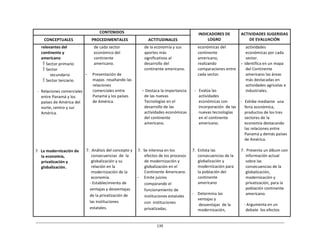 139	
  
	
  
	
  
CONTENIDOS	
   INDICADORES	
  DE	
  
LOGRO	
  
ACTIVIDADES	
  SUGERIDAS	
  
DE	
  EVALUACIÓN	
  
CONCEPTUALES	
   PROCEDIMENTALES	
   ACTITUDINALES	
  
relevantes	
  del	
  
continente	
  y	
  
americano	
  
Sector	
  primario	
  
Sector	
  
secundario	
  
Sector	
  terciario	
  
	
  
-­‐	
   Relaciones	
  comerciales	
  
entre	
  Panamá	
  y	
  los	
  
países	
  de	
  América	
  del	
  
norte,	
  centro	
  y	
  sur	
  
América.	
  
	
  
	
  
	
  
	
  
	
  
	
  
	
  
	
  
7.	
  	
  La	
  modernización	
  de	
  
la	
  economía,	
  
privatización	
  y	
  
globalización.	
  
de	
  cada	
  sector	
  
económico	
  del	
  
continente	
  
americano.	
  
	
  
- Presentación	
  de	
  
mapas	
  	
  resaltando	
  las	
  
relaciones	
  
comerciales	
  entre	
  
Panamá	
  y	
  los	
  países	
  
de	
  América.	
  
	
  
	
  
	
  
	
  
	
  
	
  
	
  
	
  
	
  
	
  
	
  
7.	
  	
  Análisis	
  del	
  concepto	
  y	
  
consecuencias	
   de	
  	
  la	
  
globalización	
  y	
  su	
  
relación	
  en	
  la	
  
modernización	
  de	
  la	
  
economía.	
  
-­‐	
  Establecimiento	
  de	
  
ventajas	
  y	
  desventajas	
  
de	
  la	
  privatización	
  de	
  
las	
  instituciones	
  
estatales.	
  
de	
  la	
  economía	
  y	
  sus	
  
aportes	
  más	
  
significativos	
  al	
  
desarrollo	
  del	
  
continente	
  americano.	
  
	
  
	
  
	
  
	
  
- Destaca	
  la	
  importancia	
  
de	
  las	
  nuevas	
  
Tecnologías	
  en	
  el	
  
desarrollo	
  de	
  las	
  
actividades	
  económicas	
  
del	
  continente	
  
americano.	
  
	
  
	
  
	
  
	
  
	
  
7.	
  	
  Se	
  interesa	
  en	
  los	
  
efectos	
  de	
  los	
  procesos	
  
de	
  modernización	
  y	
  
globalización	
  en	
  el	
  
Continente	
  Americano.	
  
- Emite	
  juicios	
  
comparando	
  el	
  
funcionamiento	
  de	
  
instituciones	
  estatales	
  
con	
  	
  instituciones	
  
privatizadas.	
  
económicas	
  del	
  
continente	
  
americano,	
  
realizando	
  
comparaciones	
  entre	
  
cada	
  sector.	
  
	
  
	
  
	
  
-­‐	
  	
   Evalúa	
  las	
  
actividades	
  
económicas	
  con	
  
incorporación	
   de	
  las	
  
nuevas	
  tecnologías	
  
en	
  el	
  continente	
  
americano.	
  
	
  
	
  
	
  
	
  
	
  
7.	
  	
  Enlista	
  las	
  
consecuencias	
  de	
  la	
  
globalización	
  y	
  
modernización	
  para	
  
la	
  población	
  del	
  
continente	
  
americano	
  
	
  
-­‐	
  	
  	
  	
  Determina	
  las	
  
ventajas	
  y	
  
	
  
modernización,	
  
actividades	
  
económicas	
  por	
  cada	
  
sector.	
  
-­‐	
  	
  Identifica	
  en	
  un	
  mapa	
  
del	
  Continente	
  
americano	
  las	
  áreas	
  
más	
  destacadas	
  en	
  
actividades	
  agrícolas	
  e	
  
industriales.	
  
	
  
-­‐	
  	
  	
  Exhibe	
  mediante	
  	
  una	
  
feria	
  económica,	
  
productos	
  de	
  los	
  tres	
  
sectores	
  de	
  la	
  
economía	
  destacando	
  
las	
  relaciones	
  entre	
  
Panamá	
  y	
  demás	
  países	
  
de	
  América.	
  
	
  
7.	
   Presenta	
  un	
  álbum	
  con	
  
información	
  actual	
  
sobre	
  las	
  
consecuencias	
  de	
  la	
  
globalización,	
  
modernización	
  y	
  
privatización,	
  para	
  la	
  
población	
  continente	
  
americano.	
  
	
  
-­‐	
  Argumenta	
  en	
  un	
  
debate	
  	
  los	
  efectos	
  
	
  
	
  
	
  
	
  
	
  
	
  
	
  
	
  
	
  
	
  
	
  
	
  
	
  
	
  
	
  
	
  
	
  
	
  
	
  
	
  
	
  
	
  
	
  
	
  
	
  
	
  
	
  
	
  
	
  
	
  
	
  
	
  
	
  
	
  
	
  
	
  
	
  
	
  
	
  
	
  
	
  
	
  
	
  
	
  
	
  
desventajas	
  	
  de	
  la	
  
 