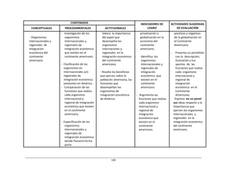140	
  
	
  
	
  
	
  
	
  
CONTENIDOS	
   INDICADORES	
  DE	
  
LOGRO	
  
ACTIVIDADES	
  SUGERIDAS	
  
DE	
  EVALUACIÓN	
  
CONCEPTUALES	
   PROCEDIMENTALES	
   ACTITUDINALES	
  
	
  
-­‐Organismos	
  
Internacionales	
  y	
  
regionales	
   de	
  
Integración	
  
económica	
  del	
  
continente	
  
americano.	
  
-­‐	
  	
  	
  Investigación	
  de	
  los	
  
organismos	
  
internacionales	
  y	
  
regionales	
  de	
  
integración	
  económica	
  
que	
  existen	
  en	
  el	
  
continente	
  americano.	
  
	
  
-­‐	
  	
  Clasificación	
  de	
  los	
  
organismos	
  en	
  
internacionales	
  y/o	
  
regionales	
  de	
  
integración	
  económica	
  
existentes	
  en	
  América.	
  
-­‐	
  	
  	
  Comparación	
  de	
  las	
  
funciones	
  que	
  realiza	
  
cada	
  organismo	
  
internacional	
  y	
  
regional	
  de	
  integración	
  
económica	
  que	
  existen	
  
en	
  el	
  continente	
  
americano.	
  
	
  
-­‐	
  	
  Especificación	
  de	
  los	
  
organismos	
  
internacionales	
  y	
  
regionales	
  de	
  
integración	
  económica	
  
donde	
  Panamá	
  forma	
  
parte.	
  
Valora	
  	
  la	
  importancia	
  
del	
  papel	
  que	
  
desempeña	
  los	
  
organismos	
  
internaciones	
  y	
  
regionales	
   en	
  la	
  
integración	
  económica	
  
del	
  continente	
  
americano.	
  
	
  
-­‐	
  Resalta	
  los	
  beneficios	
  
que	
  ejercen	
  sobre	
  la	
  
población	
  americana,	
  las	
  
funciones	
  que	
  
desempeñan	
  los	
  
organismos	
  de	
  
integración	
  económica	
  
de	
  América.	
  
privatización	
  y	
  
globalización	
  en	
  la	
  
economía	
  del	
  
continente	
  
americano.	
  
	
  
-­‐	
   Identifica	
   los	
  
organismos	
  
internacionales	
  y	
  
regionales	
  de	
  
integración	
  
económica	
  	
  que	
  
existen	
  en	
  el	
  
continente	
  
americano.	
  
	
  
-­‐	
  	
  	
  Argumenta	
  las	
  
funciones	
  que	
  realiza	
  
cada	
  organismo	
  
internacional	
  y	
  
regional	
  de	
  
integración	
  
económica	
  que	
  
existen	
  en	
  el	
  
continente	
  
americano.	
  
positivos	
  y	
  negativos	
  
de	
  la	
  globalización	
  en	
  
el	
  Continente	
  
Americano.	
  
	
  
-­‐	
   Presenta	
  un	
  portafolio	
  
con	
  la	
   descripción,	
  
ilustración	
  y	
  tus	
  
aportes	
   de	
   las	
  
funciones	
  que	
  realiza	
  
cada	
  	
  organismo	
  
internacional	
  y	
  
regional	
  de	
  
integración	
  
económica	
   en	
  el	
  
Continente	
  
Americano.	
  
-­‐Expresa	
   en	
  un	
  panel	
  
sus	
  ideas	
  respecto	
  a	
  la	
  
importancia	
  que	
  
ejercen	
  los	
  organismos	
  
internacionales	
   y	
  
regionales	
   en	
  la	
  
integración	
  económica	
  
del	
  continente	
  
americano.	
  
 