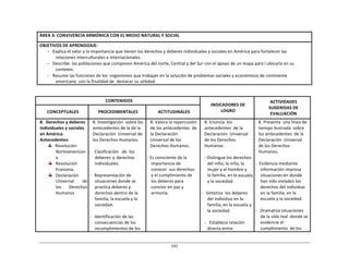 141	
  
	
  
	
  
	
  
	
  
ÁREA	
  3:	
  CONVIVENCIA	
  ARMÓNICA	
  CON	
  EL	
  MEDIO	
  NATURAL	
  Y	
  SOCIAL	
  
	
  
OBJETIVOS	
  DE	
  APRENDIZAJE:	
  
-­‐	
  	
   Explica	
  el	
  valor	
  y	
  la	
  importancia	
  que	
  tienen	
  los	
  derechos	
  y	
  deberes	
  individuales	
  y	
  sociales	
  en	
  América	
  para	
  fortalecer	
  las	
  
relaciones	
  interculturales	
  e	
  internacionales.	
  
-­‐	
  	
   Describe	
  	
  las	
  poblaciones	
  que	
  componen	
  América	
  del	
  norte,	
  Central	
  y	
  del	
  Sur	
  con	
  el	
  apoyo	
  de	
  un	
  mapa	
  para	
  l	
  ubicarla	
  en	
  su	
  
contexto.	
  
-­‐	
  	
   Resume	
  las	
  funciones	
  de	
  los	
  	
  organismos	
  que	
  trabajan	
  en	
  la	
  solución	
  de	
  problemas	
  sociales	
  y	
  económicos	
  de	
  continente	
  
americano	
   con	
  la	
  finalidad	
  de	
  	
  destacar	
  su	
  utilidad.	
  
	
  
	
  
	
  
CONTENIDOS	
   	
  
INDICADORES	
  DE	
  
LOGRO	
  
ACTIVIDADES	
  
SUGERIDAS	
  DE	
  
EVALUACIÓN	
  
	
  
CONCEPTUALES	
  
	
  
PROCEDIMENTALES	
  
	
  
ACTITUDINALES	
  
8.	
   Derechos	
  y	
  deberes	
  
individuales	
  y	
  sociales	
  
en	
  América.	
  
Antecedentes:	
  
Revolución	
  
Norteamerican	
  
a	
  
Revolución	
  
Francesa.	
  
Declaración	
  
Universal	
   	
   	
   de	
  
los	
   Derechos	
  
Humanos	
  
8.	
  Investigación	
  	
  sobre	
  los	
  
antecedentes	
  de	
  la	
  de	
  la	
  
Declaración	
   Universal	
  de	
  
los	
  Derechos	
  Humanos.	
  
	
  
-­‐	
   Clasificación	
   de	
   los	
  
deberes	
   y	
   derechos	
  
individuales.	
  
	
  
-­‐	
  	
  	
  Representación	
  de	
  
situaciones	
  donde	
  se	
  
practica	
  deberes	
  y	
  
derechos	
  dentro	
  de	
  la	
  
familia,	
  la	
  escuela	
  y	
  la	
  
sociedad.	
  
	
  
-­‐	
  	
  	
  Identificación	
  de	
  las	
  
consecuencias	
  de	
  los	
  
incumplimientos	
  de	
  los	
  
8.	
  Valora	
  la	
  repercusión	
  
de	
  los	
  antecedentes	
  	
  de	
  
la	
  Declaración	
  
Universal	
  de	
  los	
  
Derechos	
  Humanos.	
  
	
  
-­‐	
  Es	
  consciente	
  de	
  la	
  
importancia	
  de	
  
conocer	
   sus	
  derechos	
  
y	
  el	
  cumplimiento	
  de	
  
los	
  deberes	
  para	
  
convivir	
  en	
  paz	
  y	
  
armonía.	
  
8.	
  Enuncia	
  	
  los	
  
antecedentes	
   de	
  la	
  
Declaración	
   Universal	
  
de	
  los	
  Derechos	
  
Humanos	
  
	
  
-­‐	
  Distingue	
  los	
  derechos	
  
del	
  niño,	
  la	
  niña,	
  la	
  
mujer	
  y	
  el	
  hombre	
  y	
  
la	
  familia,	
  en	
  la	
  escuela	
  
y	
  la	
  sociedad.	
  
	
  
-­‐	
  	
  	
  Sintetiza	
   los	
  deberes	
  
del	
  individuo	
  en	
  la	
  
familia,	
  en	
  la	
  escuela	
  y	
  
la	
  sociedad.	
  
	
  
-­‐	
  	
  	
  Establece	
  relación	
  
directa	
  entre	
  
8.	
  Presenta	
   una	
  línea	
  de	
  
tiempo	
  ilustrada	
  	
  sobre	
  
los	
  antecedentes	
   de	
  la	
  
Declaración	
   Universal	
  
de	
  los	
  Derechos	
  
Humanos.	
  
	
  
-­‐	
  	
  Evidencia	
  mediante	
  
información	
  impresa	
  
situaciones	
  en	
  donde	
  
han	
  sido	
  violados	
  los	
  
derechos	
  del	
  individuo	
  
en	
  la	
  familia,	
  en	
  la	
  
escuela	
  y	
  la	
  sociedad.	
  
	
  
-­‐	
  	
  	
  Dramatiza	
  situaciones	
  
de	
  la	
  vida	
  real	
   donde	
  se	
  
evidencie	
  el	
  
cumplimiento	
  	
  de	
  los	
  
 