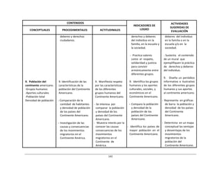 142	
  
	
  
	
  
	
  
	
  
CONTENIDOS	
   	
  
INDICADORES	
  DE	
  
LOGRO	
  
ACTIVIDADES	
  
SUGERIDAS	
  DE	
  
EVALUACIÓN	
  
	
  
CONCEPTUALES	
  
	
  
PROCEDIMENTALES	
  
	
  
ACTITUDINALES	
  
	
  
	
  
	
  
	
  
	
  
	
  
	
  
	
  
	
  
	
  
	
  
	
  
	
  
	
  
	
  
	
  
9.	
  	
  Población	
  del	
  
continente	
  americano.	
  
-­‐Grupos	
  humanos	
  
-­‐Aportes	
  culturales	
  
-­‐Población	
  total	
  
Densidad	
  de	
  población	
  
deberes	
  y	
  derechos	
  
ciudadanos.	
  
	
  
	
  
	
  
	
  
	
  
	
  
	
  
	
  
	
  
	
  
	
  
	
  
	
  
9.	
  Identificación	
  de	
  las	
  
características	
  de	
  la	
  
población	
  del	
  Continente	
  
Americano.	
  
	
  
-­‐	
  Comparación	
  de	
  la	
  
cantidad	
   de	
  habitantes	
  
y	
  densidad	
  de	
  población	
  
de	
  los	
  países	
  del	
  
Continente	
  Americano.	
  
	
  
- Investigación	
  de	
  las	
  
causas	
  y	
  consecuencias	
  
de	
  los	
  movimientos	
  
migratorios	
  en	
  el	
  
Continente	
  América.	
  
	
  
	
  
	
  
	
  
	
  
	
  
	
  
	
  
	
  
	
  
	
  
	
  
	
  
	
  
	
  
	
  
9.	
   Manifiesta	
  respeto	
  
por	
  las	
  características	
  
de	
  los	
  diferentes	
  
grupos	
  humanos	
  del	
  
Continente	
  Americano.	
  
	
  
-­‐	
  Se	
  interesa	
   por	
  
comparar	
  	
  la	
  población	
  
y	
  densidad	
  de	
  los	
  
países	
  del	
  Continente	
  
Americano.	
  
-­‐	
  	
  	
  Muestra	
  interés	
  por	
  la	
  
conocer	
  las	
  causas	
  
consecuencias	
  de	
  los	
  
movimientos	
  
migratorios	
  en	
  el	
  
Continente	
  	
  de	
  
América.	
  
derechos	
  y	
  deberes	
  
del	
  individuo	
  en	
  la	
  
familia,	
  en	
  la	
  escuela	
  y	
  
la	
  sociedad.	
  
	
  
-­‐	
  	
  Practica	
  valores	
  
como	
  	
  el	
   respeto,	
  
solidaridad	
  y	
  justicia	
  
para	
  convivir	
  
armónicamente	
  entre	
  
diferentes	
  grupos.	
  
	
  
9.	
  	
  Identifica	
  los	
  grupos	
  
humanos	
  y	
  los	
  aportes	
  
culturales,	
  sociales,	
  y	
  
económicos	
  en	
  el	
  
Continente	
  Americano.	
  
	
  
- Compara	
  la	
  población	
  
y	
  densidad	
  de	
  la	
  
población	
  de	
  los	
  
países	
  del	
  Continente	
  
Americano.	
  
	
  
-­‐	
  	
  Identifica	
  los	
  países	
  de	
  
mayor	
   población	
   en	
   el	
  
Continente	
  Americano.	
  
deberes	
   del	
  individuo	
  
en	
  la	
  familia	
  o	
  en	
  la	
  
escuela	
  y/o	
  en	
  	
  la	
  
sociedad.	
  
	
  
-­‐	
  Sustenta	
  	
  	
  el	
  contenido	
  
de	
  un	
  mural	
   que	
  
ejemplifiquen	
  la	
  práctica	
  
de	
  	
  	
  derechos	
  y	
  deberes	
  
del	
  individuo.	
  
	
  
9.	
   	
   Diseña	
  un	
   periódico	
  
informativo	
   e	
   ilustrativo	
  
de	
  los	
  diferentes	
  grupos	
  
humanos	
  y	
  sus	
  aportes	
  
al	
  continente	
  americano.	
  
	
  
-­‐	
   Representa	
   en	
  gráficas	
  
de	
  barra	
  	
  la	
  población	
  y	
  
densidad	
   de	
  los	
  países	
  
del	
  Continente	
  
Americano.	
  
	
  
-­‐	
   Determina	
   en	
  un	
  mapa	
  
conceptual	
  las	
  ventajas	
  
y	
  desventajas	
  de	
  los	
  
movimientos	
  
migratorios	
  de	
  la	
  
población	
  del	
  
Continente	
  Americano.	
  
 
