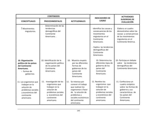 143	
  
	
  
	
  
	
  
	
  
CONTENIDOS	
   	
  
INDICADORES	
  DE	
  
LOGRO	
  
ACTIVIDADES	
  
SUGERIDAS	
  DE	
  
EVALUACIÓN	
  
	
  
CONCEPTUALES	
  
	
  
PROCEDIMENTALES	
  
	
  
ACTITUDINALES	
  
	
  
 Movimientos	
  
migratorios.	
  
	
  
	
  
	
  
	
  
	
  
	
  
	
  
	
  
	
  
	
  
	
  
	
  
	
  
10.	
  Organización	
  
política	
  de	
  los	
  países	
  
del	
  Continente	
  
Americano.	
  
-­‐	
  	
  formas	
  de	
  
gobiernos.	
  
	
  
	
  
	
  
11.	
  Los	
  organismos	
  que	
  
trabajan	
  en	
  la	
  
solución	
  de	
  
problemas	
  sociales	
  
y	
  económicos	
  del	
  
continente	
  
americano.	
  
-­‐	
   Determinación	
  de	
  las	
  
tendencias	
  
demográficas	
  del	
  
Continente	
  
Americano.	
  .	
  
	
  
	
  
	
  
	
  
	
  
	
  
	
  
	
  
	
  
	
  
	
  
10.	
  Identificación	
  de	
  la	
  
organización	
  política	
  
de	
  los	
  países	
  del	
  
Continente	
  
Americano.	
  
	
  
	
  
	
  
	
  
11.	
  	
   Investigación	
  de	
  los	
  
organismos	
  que	
  
trabajan	
  en	
  la	
  
solución	
  de	
  
problemas	
  sociales	
  
y	
  	
  económicos	
  del	
  
continente	
  
americano.	
  
	
  
	
  
	
  
	
  
	
  
	
  
	
  
	
  
	
  
	
  
	
  
	
  
	
  
	
  
	
  
	
  
	
  
10.	
  	
   Muestra	
  respeto	
  
por	
  las	
  diferentes	
  
formas	
  de	
  
gobiernos	
  de	
  los	
  
países	
  del	
  
Continente	
  
Americano.	
  
	
  
11.	
  	
   Se	
  interesa	
  por	
  
conocer	
  el	
  trabajo	
  
que	
  realizan	
  los	
  
organismos	
  a	
  favor	
  
de	
  	
  	
  la	
  solución	
  de	
  
problemas	
  y	
  
sociales	
  económicos	
  
del	
  continente	
  
americano.	
  
	
  
-­‐	
  Identifica	
  las	
  causas	
  y	
  
consecuencias	
  de	
  los	
  
movimientos	
  
migratorios	
  en	
  el	
  
Continente	
  
Americano.	
  
	
  
-­‐	
  	
  Explica	
   las	
  tendencias	
  
demográficas	
  del	
  
Continente	
  
Americano.	
  
	
  
10.	
  Determina	
  los	
  
diferentes	
  tipos	
  de	
  
gobierno	
  de	
  los	
  
países	
  del	
  
Continente	
  
Americano.	
  
	
  
	
  
	
  
11.	
  Nombra	
  los	
  
organismos	
   que	
  
trabajan	
  en	
  la	
  
solución	
  de	
  
problemas	
  sociales	
  
y	
  económicos	
  del	
  
continente	
  
americano.	
  
	
  
-­‐	
   	
  Elabora	
  un	
  cuadro	
  
demostrativo	
  sobre	
  las	
  
causas	
   y	
  consecuencias	
  
de	
  los	
  movimientos	
  
migratorios	
  en	
  el	
  
Continente	
  América.	
  
	
  
	
  
	
  
	
  
	
  
	
  
	
  
	
  
10-­‐	
  Participa	
  en	
  debate	
  
sobre	
  	
  	
   las	
  tendencias	
  
demográficas	
  del	
  
Continente	
  Americano.	
  
	
  
	
  
	
  
	
  
	
  
11.	
  Confecciona	
  un	
  
cuadro	
  sinóptico	
  
sobre	
   las	
  formas	
  de	
  
gobierno	
  y	
  sus	
  
características	
   de	
  
los	
  países	
  del	
  
Continente	
  
Americano.	
  
 