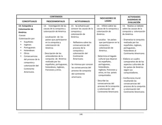 146	
  
	
  
	
  
	
  
	
  
CONTENIDOS	
   	
  
INDICADORES	
  DE	
  
LOGRO	
  
ACTIVIDADES	
  
SUGERIDAS	
  DE	
  
EVALUACIÓN	
  
	
  
CONCEPTUALES	
  
	
  
PROCEDIMENTALES	
  
	
  
ACTITUDINALES	
  
13.	
  Conquista	
  y	
  
Colonización	
  de	
  
América.	
  
-­‐Causas	
  
-­‐Colonización	
  por:	
  
• Españoles	
  
• Ingleses	
  
• Portugueses	
  
• Holandeses	
  
• Otros.	
  
• Consecuencias	
  
del	
  proceso	
  de	
  la	
  
conquista	
  y	
  
colonización	
  del	
  
Continente	
  
Americano.	
  
13.	
  	
  	
  	
  Investigación	
  de	
  las	
  
causas	
  de	
  la	
  conquista	
  y	
  
colonización	
  de	
  América.	
  
	
  
-­‐	
   Localización	
   de	
  	
  los	
  
países	
  que	
  participaron	
  
en	
  la	
  conquista	
  y	
  
colonización	
  de	
  
América.	
  
	
  
-­‐	
  Descripción	
  de	
  los	
  
antecedentes	
  de	
  la	
  
conquista	
  	
  de	
  	
  América	
  
realizada	
  por	
  los	
  
españoles,	
  portugueses,	
  
holandeses,	
  ingleses,	
  
franceses	
  y	
  otros.	
  
	
  
	
  
	
  
	
  
	
  
13.	
  	
   Se	
  esfuerza	
  por	
  
conocer	
  las	
  causas	
  de	
  la	
  
conquista	
  y	
  
colonización	
  de	
  
América.	
  
	
  
-­‐	
   	
  Reflexiona	
  sobre	
  las	
  
consecuencias	
  del	
  
proceso	
  de	
  la	
  
conquista	
  y	
  
colonización	
  del	
  
Continente	
  
Americano.	
  
	
  
-­‐	
  Se	
  interesa	
  por	
  conocer	
  
las	
  consecuencias	
  del	
  
proceso	
  de	
  conquista	
  
del	
  continente	
  
americano.	
  
13.	
  	
  	
  	
  Infiere	
  sobre	
  las	
  
causas	
  de	
  la	
  conquista	
  y	
  
colonización	
  de	
  
América.	
  
	
  
-­‐	
  	
  Localiza	
  	
  	
   los	
  países	
  
que	
  participaron	
  en	
  la	
  
conquista	
  y	
  
colonización	
  de	
  
América	
  .	
  
	
  
-­‐	
  	
  	
  Determina	
  el	
  legado	
  
cultural	
  que	
  dejaron	
  
los	
  españoles,	
  
portugueses,	
  
holandeses,	
  
ingleses,	
  franceses	
  y	
  
otros,	
  en	
  loa	
  	
  países	
  
conquistados.	
  
	
  
-­‐	
   Describe	
  las	
  
consecuencias	
  del	
  
proceso	
  de	
  la	
  conquista	
  
y	
  colonización	
  	
  del	
  
Continente	
  Americano.	
  
13.	
  	
  	
  	
  Realiza	
  un	
  debate	
  
sobre	
  las	
  causas	
  de	
  la	
  
conquista	
  y	
  	
  colonización	
  
de	
  América.	
  
	
  
-­‐	
  Dramatiza	
  la	
  conquista	
  
realizada	
  por	
  los	
  
españoles,	
  ingleses,	
  
portugueses,	
  
holandeses	
  al	
  
Continente	
  Americano.	
  
	
  
-­‐	
  	
  Elabora	
  un	
  cuadro	
  
comparativo	
  de	
  de	
  los	
  
aspectos	
  culturales	
  de	
  
los	
  países	
  de	
  América	
  
según	
  sus	
  
conquistadores.	
  
	
  
-­‐	
  	
  Confecciona	
  mural	
  
resaltando	
  las	
  
consecuencias	
  del	
  
proceso	
  de	
  la	
  conquista	
  
y	
  colonización	
  del	
  
Continente	
  Americano.	
  
 