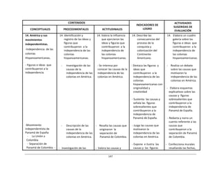 147	
  
	
  
	
  
	
  
	
  
CONTENIDOS	
   	
  
INDICADORES	
  DE	
  
LOGRO	
  
ACTIVIDADES	
  
SUGERIDAS	
  DE	
  
EVALUACIÓN	
  
	
  
CONCEPTUALES	
  
	
  
PROCEDIMENTALES	
  
	
  
ACTITUDINALES	
  
14.	
  América	
  y	
  sus	
  
movimientos	
  
independentistas.	
  
-­‐Independencia	
  	
  de	
  las	
  
colonias	
  
Hispanoamericanas.	
  
	
  
-­‐	
  Figuras	
  e	
  ideas	
  	
  que	
  
contribuyeron	
  a	
  la	
  
independencia.	
  
	
  
	
  
	
  
	
  
	
  
	
  
	
  
	
  
	
  
	
  
	
  
	
  
	
  
	
  
	
  
	
  
	
  
-­‐Movimiento	
  
independentista	
  de	
  
Panamá	
  de	
  España	
  
-­‐	
   La	
  Unión	
  a	
  
Colombia	
  
-­‐	
  Separación	
  de	
  
Panamá	
  de	
  Colombia.	
  -­‐	
  
14.	
  Identificación	
  y	
  
registro	
  de	
  las	
  ideas	
  y	
  
figuras	
  que	
  
contribuyeron	
   a	
  la	
  
independencia	
  de	
  las	
  
colonias	
  
hispanoamericanas.	
  
	
  
-­‐	
   Investigación	
  de	
  las	
  
causas	
  de	
  la	
  
independencia	
  de	
  las	
  
colonias	
  en	
  América.	
  
	
  
	
  
	
  
	
  
	
  
	
  
	
  
	
  
	
  
	
  
	
  
	
  
	
  
	
  
	
  
	
  
-­‐	
   Descripción	
  de	
  las	
  
causas	
  de	
  la	
  
independencia	
  de	
  las	
  
colonias	
  en	
  América.	
  
	
  
	
  
	
  
-­‐	
  	
  	
  Investigación	
  de	
  las	
  
14.	
  Valora	
  la	
  influencia	
  
que	
  ejercieron	
  las	
  
ideas	
  y	
  figuras	
  que	
  
contribuyeron	
   a	
  la	
  
independencia	
  de	
  
las	
  colonias	
  
hispanoamericanas.	
  
	
  
-­‐	
  Se	
  interesa	
  por	
  
conocer	
  las	
  causas	
  de	
  la	
  
independencia	
  de	
  las	
  
colonias	
  en	
  América.	
  
	
  
	
  
	
  
	
  
	
  
	
  
	
  
	
  
	
  
	
  
	
  
	
  
	
  
	
  
	
  
	
  
-­‐	
   Resalta	
  las	
  causas	
  que	
  
originaron	
   la	
  
separación	
  de	
  
Panamá	
  de	
  Colombia.	
  
	
  
	
  
	
  
-­‐	
  	
  Valora	
  las	
  causas	
  y	
  
14.	
  Describe	
  las	
  
consecuencias	
  del	
  
proceso	
  de	
  la	
  
conquista	
  y	
  
colonización	
  del	
  
Continente	
  
Americano.	
  
	
  
-­‐	
  Destaca	
  las	
  figuras	
   y	
  
ideas	
  que	
  
contribuyeron	
   a	
  la	
  
independencia	
  de	
  las	
  
colonias	
  
hispanoamericanas	
  con	
  
originalidad	
  y	
  
creatividad	
  
	
  
-­‐	
  Sustenta	
   las	
  causas	
  y	
  
señala	
  las	
   figuras	
  
sobresalientes	
  que	
  
contribuyeron	
  a	
  la	
  
independencia	
  de	
  
Panamá	
  de	
  España.	
  
	
  
-­‐	
  Juzga	
  las	
  causas	
  que	
  
motivaron	
  la	
  
independencia	
  de	
  las	
  
colonias	
  en	
  América.	
  
	
  
-­‐	
  Expone	
   e	
  ilustra	
   las	
  
causas	
  y	
   las	
   figuras	
  
14.	
  	
   Elabora	
  un	
  cuadro	
  
galería	
  sobre	
  las	
  
figuras	
  e	
  ideas	
  	
  que	
  
contribuyeron	
   a	
  la	
  
independencia	
  de	
  
las	
  colonias	
  
hispanoamericanas.	
  
	
  
-­‐	
   Realiza	
  un	
  debate	
  
sobre	
  las	
  causas	
  que	
  
motivaron	
  la	
  
independencia	
  de	
  las	
  
colonias	
  en	
  América.	
  
	
  
-­‐	
  	
  	
  Elabora	
  esquemas	
  
explicativos	
  sobre	
  las	
  
causas	
  y	
   figuras	
  
sobresalientes	
  que	
  
contribuyeron	
  a	
  la	
  
independencia	
  de	
  
Panamá	
  de	
  España.	
  
	
  
-­‐	
  Redacta	
  y	
  narra	
  un	
  
cuento	
  referente	
  a	
  las	
  
causas	
  que	
  
contribuyeron	
  a	
  la	
  
separación	
  de	
  Panamá	
  
de	
  Colombia.	
  
	
  
-­‐	
  	
  	
  Confecciona	
  murales	
  
resaltando	
  las	
  fechas,	
  
 