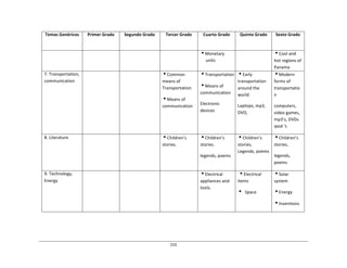 155	
  
	
  
	
  
	
  
	
  
Temas	
  Genéricos	
   Primer	
  Grado	
   Segundo	
  Grado	
   Tercer	
  Grado	
   Cuarto	
  Grado	
   Quinto	
  Grado	
   Sexto	
  Grado	
  
	
   	
   	
   	
   iMonetary	
  
units	
  
	
   iCool	
  and	
  
hot	
  regions	
  of	
  
Panama	
  
7.	
  Transportation,	
  
communication	
  
	
   	
   iCommon	
  
means	
  of	
  
Transportation	
  
	
  
iMeans	
  of	
  
communication	
  
iTransportation	
  
	
  
iMeans	
  of	
  
communication	
  
	
  
Electronic	
  
devices	
  
iEarly	
  
transportation	
  
around	
  the	
  
world	
  
	
  
Laptops,	
  mp3,	
  
DVD,	
  
iModern	
  
forms	
  of	
  
transportatio	
  
n	
  
	
  
computers,	
  
video	
  games,	
  
mp3’s,	
  DVDs	
  
ipod	
  ‘s	
  
8.	
  Literature	
   	
   	
   iChildren’s	
  
stories.	
  
iChildren’s	
  
stories.	
  
	
  
legends,	
  poems	
  
iChildren’s	
  
stories,	
  
Legends,	
  poems	
  
iChildren’s	
  
stories,	
  
	
  
legends,	
  
poems	
  
9.	
  Technology,	
  
Energy	
  
	
   	
   	
   iElectrical	
  
appliances	
  and	
  
tools.	
  
iElectrical	
  
items	
  
	
  
i Space	
  
iSolar	
  
system	
  
	
  
iEnergy	
  
	
  
iInventions	
  
 