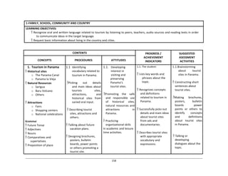 158	
  
1-­‐FAMILY,	
  SCHOOL,	
  COMMUNITY	
  AND	
  COUNTRY	
  
	
  
LEARNING	
  OBJECTIVES:	
  
	
  
	
  
 Recognize	
  oral	
  and	
  written	
  language	
  related	
  to	
  tourism	
  by	
  listening	
  to	
  peers,	
  teachers,	
  audio	
  sources	
  and	
  reading	
  texts	
  in	
  order	
  
to	
  communicate	
  ideas	
  in	
  the	
  target	
  language.	
  
 Request	
  basic	
  information	
  about	
  living	
  in	
  the	
  country	
  and	
  cities.	
  
	
  
	
  
	
  
CONTENTS	
   PROGRESS	
  /	
  
ACHIEVEMENT	
  
INDICATORS	
  
SUGGESTED	
  
ASESSMENT	
  
ACTIVITIES	
  
	
  
CONCEPTS	
  
	
  
PROCEDURES	
  
	
  
ATTITUDES	
  
1.	
   Tourism	
  in	
  Panama	
  
 Historical	
  sites	
  
o The	
  Panama	
  Canal	
  
o Panama	
  la	
  Vieja	
  
 Natural	
  Resources	
  
o Sarigua	
  
o Baru	
  Volcano	
  
o Others	
  
	
  
 Attractions	
  
o Fairs	
  
o Shopping	
  centers	
  
o National	
  celebrations	
  
	
  
Grammar	
  
 Future	
  Tense	
  
 Adjectives	
  
 Nouns	
  
 Comparatives	
  and	
  
superlatives	
  
 Preposition	
  of	
  place	
  
1.1	
  	
  Identifying	
  
vocabulary	
  related	
  to	
  
tourism	
  in	
  Panama.	
  
	
  
Picking	
   	
   	
   	
   out	
   	
   	
   	
   details	
  
and	
  main	
  ideas	
  about	
  
tourists	
   sites,	
  
attractions,	
   and	
  
historical	
   sites	
   from	
  
varied	
  oral	
  input.	
  
	
  
 Describing	
  tourist	
  
sites,	
  attractions	
  and	
  
others.	
  
	
  
 Talking	
  about	
  future	
  
vacation	
  plans.	
  
	
  
 Designing	
  brochures,	
  
posters,	
  bulletin	
  
boards,	
  power	
  points	
  
or	
  others	
  promoting	
  a	
  
tourist	
  site.	
  
1.1.	
  	
  	
  Developing	
  
interest	
  in	
  
visiting	
  and	
  
preserving	
  
Panama’s	
  
tourist	
  sites.	
  
	
  
Promoting	
   the	
   safe	
  
and	
  	
   responsible	
  	
   use	
  
of	
   historical	
   sites,	
  
natural	
   resources	
   and	
  
attractions	
   	
   in	
  
Panama.	
  
.	
  
 Practicing	
  
organizational	
  skills	
  
in	
  academic	
  and	
  leisure	
  
time	
  activities.	
  
1.1.	
  The	
  student:	
  
	
  
 Lists	
  key	
  words	
  and	
  
phrases	
  about	
  the	
  
topic.	
  
	
  
 Recognizes	
  concepts	
  
and	
  definitions	
  
related	
  to	
  tourism	
  in	
  
Panama.	
  
	
  
 Successfully	
  picks	
  out	
  
details	
  and	
  main	
  ideas	
  
about	
  tourist	
  sites	
  
from	
  ads	
  and	
  
documentaries.	
  
	
  
 Describes	
  tourist	
  sites	
  
with	
  appropriate	
  
vocabulary	
  and	
  
expressions.	
  
1.1.Brainstorming	
  
about	
   tourist	
  
sites	
  in	
  Panama.	
  
	
  
 Constructing	
  short	
  
sentences	
  about	
  
tourist	
  sites.	
  
	
  
Making	
   brochures,	
  
posters,	
   bulletin	
  
boards	
   	
   power	
  
points	
   or	
   others	
   to	
  
identify	
   	
   concepts	
  
and	
   	
   definitions	
  
about	
  	
  	
  tourist	
  	
  	
  sites	
  
in	
  Panama.	
  
	
  
	
  
	
  
 Talking	
  or	
  
developing	
  
dialogues	
  about	
  the	
  
topic.	
  
 