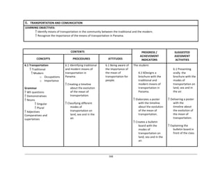 166	
  
6. TRANSPORTATION	
  AND	
  COMUNICATION	
  
LEARNING	
  OBJECTIVES:	
  
	
  
	
  
 Identify	
  means	
  of	
  transportation	
  in	
  the	
  community	
  between	
  the	
  traditional	
  and	
  the	
  modern.	
  
 Recognize	
  the	
  importance	
  of	
  the	
  means	
  of	
  transportation	
  in	
  Panama.	
  
	
  
	
  
	
  
	
  
CONTENTS	
   PROGRESS	
  /	
  
ACHIEVEMENT	
  
INDICATORS	
  
SUGGESTED	
  
ASESSMENT	
  
ACTIVITIES	
  
	
  
CONCEPTS	
  
	
  
PROCEDURES	
  
	
  
ATTITUDES	
  
6.1	
  Transportation	
  
 Traditional	
  
 Modern	
  
o Occupations	
  
o Importance	
  
	
  
Grammar	
  
 Wh	
  questions	
  
 Demonstratives	
  
 Nouns	
  
 Singular	
  
 Plural	
  
 Adjectives	
  
Comparatives	
  and	
  
superlatives	
  
6.1	
  Identifying	
  traditional	
  
and	
  modern	
  means	
  of	
  
transportation	
  in	
  
Panama.	
  
	
  
 Creating	
  a	
  timeline	
  
about	
  the	
  evolution	
  
of	
  the	
  mean	
  of	
  
transportation.	
  
	
  
 Classifying	
  different	
  
modes	
  of	
  
transportation	
  on	
  
land,	
  sea	
  and	
  in	
  the	
  
air.	
  
6.1	
  Being	
  aware	
  of	
  
the	
  importance	
  of	
  
the	
  mean	
  of	
  
transportation	
  for	
  
people.	
  
The	
  student:	
  
	
  
6.1	
  6Designs	
  a	
  
brochure	
  with	
  the	
  
traditional	
  and	
  
modern	
  means	
  of	
  
transportation	
  in	
  
Panama.	
  
	
  
 Elaborates	
  a	
  poster	
  
with	
  the	
  timeline	
  
about	
  the	
  evolution	
  
of	
  the	
  mean	
  of	
  
transportation.	
  
	
  
 Creates	
  a	
  bulletin	
  
board	
  with	
  the	
  
modes	
  of	
  
transportation	
  on	
  
land,	
  sea	
  and	
  in	
  the	
  
air.	
  
	
  
6.1	
  Presenting	
  
orally	
   the	
  
brochure	
  with	
  the	
  
modes	
  of	
  
transportation	
  on	
  
land,	
  sea	
  and	
  in	
  
the	
  air.	
  
	
  
 Delivering	
  a	
  poster	
  
with	
  the	
  
timeline	
  about	
  
the	
  evolution	
  of	
  
the	
  mean	
  of	
  
transportation.	
  
	
  
 Explaining	
  the	
  
bulletin	
  board	
  in	
  
front	
  of	
  the	
  class.	
  
 