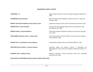 170	
  
	
  
	
  
	
  
	
  
BIBLIOGRAPHY,	
  GRADE	
  6	
  TEACHER	
  
	
  
	
  
	
  
ALEXANDER,	
  L.	
  G.	
   Logman	
  english	
  Grammar,	
  new	
  York:	
  Longman	
  Singapore	
  Publisher	
  Ltd.	
  
1988	
  
	
  
ALVERMANN,	
  Donna	
  and	
  others	
   Heaath	
  Communication	
  Handbook,	
  Toronto,	
  Ontario,	
  D.C.	
  Heath	
  and	
  
Company,	
  1995.	
  
	
  
BENNETT,	
  Barrie	
  Bennet-­‐Rolheiser	
  Carol,	
  Stevahn,	
  Laurie.	
   Cooperative	
  Learnig,	
  Toronto,	
  Ontario:	
  Educational	
  Connections,	
  1991	
  
	
  
BINNDER	
  SCOTT,	
  Louise	
  and	
  others	
   Learning	
  Time	
  with	
  Language	
  Experiencies	
  for	
  Young	
  Children,	
  New	
  
York:	
  McGraw-­‐Hill,	
  1988.	
  
	
  
BOWEN,	
  Donald	
  J.;	
  Stock	
  well	
  Robert	
  P.	
   The	
  Sounds	
  of	
  English	
  and	
  Spanish,	
  Chicago:	
  The	
  University	
  of	
  Chicago	
  
Press,	
  1979.	
  
	
  
CELCE-­‐MURCIA,	
  Marianne,	
  Larsen	
  –	
  Freema,	
  Diane	
   The	
  Grammar	
  Book:	
  An	
  ESL/EFL	
  Teacher’s	
  Course,	
  New	
  York:	
  Newbury	
  
House	
  Publisher,	
  1983.	
  
	
  
	
  
	
  
KANYON,	
  John,	
  F.	
  Sloat	
  Barbara,	
  Torrey,	
  Maryann.	
   Fundamentals	
  of	
  English,	
  New	
  York:	
  National	
  Publisher’s,	
  1987.	
  
	
  
	
  
	
  
NASH	
  ROSE,	
  Resnick,	
  Melvin	
  C.;	
  Sousa	
  de,	
  Roberto.	
   Comparing	
   English	
   and	
   Spanish,	
   Patterns	
   in	
   Phonology	
   and	
  
Orthography	
  San	
  Juan	
  Puerto	
  Rico:	
  Regents	
  Publishing	
  Company,	
   Inc.	
  
1995.	
  
	
  
RICHARDS,	
  Jack	
  C.,	
  Lockhart,	
  Charles,	
   Reflective	
  	
   Teaching	
  	
   in	
  	
   Second	
  	
   Classrooms,	
  	
   New	
  	
   York:	
  	
   Cambridge	
  
University	
  Press,	
  1994.	
  
	
  
http://quizlet.com/1891384/respiratory-­‐system-­‐vocabulary-­‐flash-­‐cards/	
  
 