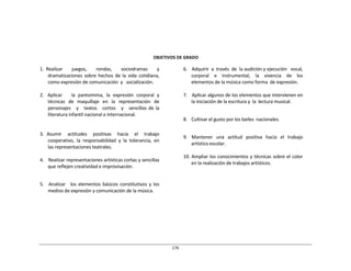 176	
  
	
  
	
  
	
  
	
  
	
  
	
  
	
  
	
  
	
  
OBJETIVOS	
  DE	
  GRADO	
  
	
  
1.	
   Realizar	
   	
   	
   	
   juegos,	
   	
   	
   	
   rondas,	
   	
   	
   	
   sociodramas	
   	
   	
   	
   y	
  
dramatizaciones	
  sobre	
  hechos	
  de	
  la	
  vida	
  cotidiana,	
  
como	
  expresión	
  de	
  comunicación	
   y	
  	
   socialización.	
  
	
  
2.	
   Aplicar	
   	
   	
   la	
   pantomima,	
   la	
   expresión	
   corporal	
   y	
  
técnicas	
   de	
   maquillaje	
   en	
   la	
   representación	
   de	
  
personajes	
  	
  	
  y	
  	
  	
  textos	
  	
  	
  cortos	
  	
  	
  y	
  	
  	
  sencillos	
  de	
  la	
  
literatura	
  infantil	
  nacional	
  e	
  internacional.	
  
	
  
	
  
	
  
3.	
   Asumir	
   	
   actitudes	
   	
   positivas	
   	
   hacia	
   	
   el	
   	
   trabajo	
  
cooperativo,	
   la	
   responsabilidad	
   y	
   la	
   tolerancia,	
   en	
  
las	
  representaciones	
  teatrales.	
  
	
  
4.	
  	
  	
  Realizar	
  representaciones	
  artísticas	
  cortas	
  y	
  sencillas	
  
que	
  reflejen	
  creatividad	
  e	
  improvisación.	
  
	
  
	
  
	
  
5.	
  	
   Analizar	
  	
   los	
  elementos	
  básicos	
  constitutivos	
  y	
  los	
  
medios	
  de	
  expresión	
  y	
  comunicación	
  de	
  la	
  música.	
  
6.	
  	
  	
  Adquirir	
   a	
   través	
   de	
   la	
  audición	
  y	
  ejecución	
  	
   vocal,	
  
corporal	
   	
   e	
   	
   instrumental,	
   	
   la	
   	
   vivencia	
   	
   de	
   	
   los	
  
elementos	
  de	
  la	
  música	
  como	
  forma	
   de	
  expresión.	
  
	
  
7.	
  	
  	
  Aplicar	
  algunos	
  de	
  los	
  elementos	
  que	
  intervienen	
  en	
  
la	
  iniciación	
  de	
  la	
  escritura	
  y	
   la	
   lectura	
  musical.	
  
	
  
	
  
	
  
8.	
  	
  	
  Cultivar	
  el	
  gusto	
  por	
  los	
  bailes	
   nacionales.	
  
	
  
	
  
	
  
9.	
   Mantener	
   una	
   actitud	
   positiva	
   hacia	
   el	
   trabajo	
  
artístico	
  escolar.	
  
	
  
10.	
  Ampliar	
  los	
  conocimientos	
  y	
  técnicas	
  sobre	
  el	
  color	
  
en	
  la	
  realización	
  de	
  trabajos	
  artísticos.	
  
 