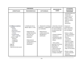178	
  
	
  
	
  
	
  
	
  
CONTENIDOS	
   	
  
INDICADORES	
  DE	
  
LOGRO	
  
ACTIVIDADES	
  
SUGERIDAS	
  DE	
  
EVALUACIÓN	
  
	
  
CONCEPTUALES	
  
	
  
PROCEDIMENTALES	
  
	
  
ACTITUDINALES	
  
	
  
	
  
	
  
	
  
	
  
	
  
	
  
	
  
	
  
	
  
	
  
	
  
2.	
  El	
  dibujo	
  y	
  la	
  pintura.	
  
-­‐	
  El	
  dibujo.	
  
-­‐	
  Realista	
  
-­‐	
  Geométrico	
  
-­‐	
  Copias	
  del	
  natural	
  
-­‐	
  Creativo	
  
-­‐	
  Composiciones	
  
-­‐	
  Libres	
  y	
  sugeridas	
  
−	
  Pintura	
   Color	
  
-­‐	
  Realismo	
  
-­‐	
  	
  Imaginativo	
  
-­‐	
   Creatividad	
  
-­‐	
   Libre	
  
Sugerida	
  
-­‐	
  Volumen	
  
-­‐	
  	
  Ejercicio	
  de	
  claro	
  oscuro	
  
	
  
	
  
	
  
	
  
	
  
	
  
	
  
	
  
	
  
	
  
	
  
	
  
2.	
  Clasificación	
  de	
  los	
  
dibujos	
  según	
  su	
   clase.	
  
	
  
	
  
	
  
-­‐	
  	
  	
  Organización	
  de	
  
variados	
  elementos	
  
para	
  crear	
  una	
  
composición	
  
coherente.	
  
	
  
-­‐	
  	
  	
  Elaboración	
  de	
  
cuadros	
  pintorescos	
  
atendiendo	
  su	
  
clasificación	
  
	
  
	
  
	
  
	
  
	
  
	
  
	
  
	
  
	
  
	
  
	
  
	
  
2.	
  	
  Realización	
  de	
  dibujos	
  
utilizando	
   su	
   imaginación	
  
y	
  su	
  creatividad.	
  
	
  
-­‐	
   Elaboración	
  de	
  
cuadros	
  pintorescos	
  
atendiendo	
  su	
  
clasificación.	
  
	
  
	
  
	
  
	
  
	
  
	
  
	
  
	
  
	
  
	
  
	
  
	
  
2.	
  Describe	
  en	
  función	
  
de	
  las	
  características	
  
las	
  clases	
  de	
  dibujos	
  y	
  
sus	
  precursores	
  más	
  
notables	
  
	
  
-­‐	
  Compara	
  mediante	
  
esquemas	
  el	
  
procedimiento	
  para	
  
realizar	
  los	
  diversos	
  
dibujos.	
  
	
  
-­‐	
  	
  Pinta	
  cuadros	
  
aplicando	
  las	
  técnicas	
  
adecuadas	
  y	
  su	
  
Clasificación.	
  
-­‐Utiliza	
  las	
  técnicas	
  
precisas	
  para	
  dar	
  
volumen	
  a	
  los	
  dibujos	
  
y	
  trabajos	
  realizados.	
  
contemporáneos	
  	
  de	
  
nuestro	
  país.	
  
-­‐	
  	
  Confecciona	
  	
  en	
  
grupo,	
  carteles,	
  
trípticos	
  o	
  mural	
  
sobre	
  los	
  artistas	
  
plásticos	
  
panameños.	
  
	
  
2.Expresa	
  en	
  
conversatorio	
  sus	
  
ideas	
  y	
  vivencias	
  a	
  
cerca	
   del	
  dibujo	
  
	
  
-­‐	
  Realiza	
  un	
  dibujo	
  
realista,	
  imitando	
  lo	
  
que	
  observa	
  en	
  su	
  
entorno.	
  
-­‐Traza	
  líneas	
  
recreando	
  	
  su	
  
habitación,	
  dando	
  
como	
  resultado	
  la	
  
elaboración	
  de	
  un	
  
dibujo	
  geométrico	
  
con	
  la	
  ayuda	
  de	
  la	
  
regla	
  y	
  las	
  escuadras.	
  
	
  
-­‐	
  Efectúa	
  un	
  dibujo	
  
creativo	
  utilizando	
  
elementos	
  
proporcionado	
  por	
  el	
  
 