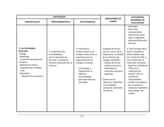 179	
  
	
  
	
  
	
  
	
  
CONTENIDOS	
   	
  
INDICADORES	
  DE	
  
LOGRO	
  
ACTIVIDADES	
  
SUGERIDAS	
  DE	
  
EVALUACIÓN	
  
	
  
CONCEPTUALES	
  
	
  
PROCEDIMENTALES	
  
	
  
ACTITUDINALES	
  
	
  
	
  
	
  
	
  
	
  
	
  
	
  
	
  
	
  
	
  
3.	
  Las	
  Actividades	
  
Manuales.	
  
-­‐Collage	
  
−Modelado	
  
-­‐	
  	
  Desarrollo	
  del	
  potencial	
  
-­‐Creativo.	
  
-­‐	
  Material	
  de	
  rehúso	
  
-­‐	
  	
  Reproducción	
  modelos	
  
Yeso.	
  
-­‐Decorados	
  
-­‐	
  	
  	
  Objetos	
  de	
  uso	
  práctico	
  
	
  
	
  
	
  
	
  
	
  
	
  
	
  
	
  
	
  
	
  
	
  
	
  
3.	
  Elaboración	
  de	
  
manualidades,	
  
con	
  la	
  aplicación	
  de	
  
técnicas	
   y	
  utilización	
  
diversos	
  materiales	
  de	
  su	
  
entorno	
  
	
  
	
  
	
  
	
  
	
  
	
  
	
  
	
  
	
  
	
  
	
  
3.	
  Valoración	
  y	
  
concienciación	
  en	
  el	
  
cuidado	
  material	
  de	
  	
  la	
  
naturaleza	
  para	
  la	
  
elaboración	
  de	
  sus	
  
trabajos	
  manuales.	
  
	
  
-­‐	
  	
  	
   Creatividad	
   y	
  
organización	
  al	
  
elaborar	
  
manualidades	
  
aplicando	
  técnicas	
  
conocidas.	
  
	
  
	
  
	
  
	
  
	
  
	
  
	
  
	
  
	
  
	
  
	
  
3.Debate	
  de	
  forma	
  
concisa	
   acerca	
  de	
  la	
  
importancia	
   y	
  utilidad	
  
de	
  las	
  técnicas	
  de	
  
collage,	
  modelado	
  …	
  
-­‐	
  	
  Emplea	
  de	
  forma	
  
creativa	
  recursos	
  y	
  
materiales	
  en	
  
creaciones	
  propias	
  y	
  
sugeridas.	
  
	
  
-­‐	
  	
  Construye	
  con	
  
destreza	
  y	
  	
  habilidad	
  
manualidades	
  
utilizando	
  materiales	
  
de	
  rehuso.	
  
facilitador.	
  
-­‐	
  Desarrolla	
  
composiciones	
  
diversas	
  de	
  temas	
  
libres	
  y	
  sugeridos,	
  
aplicando	
  diferentes	
  
técnicas.	
  
	
  
3.	
  Intercambian	
  ideas	
  
entre	
  compañeros	
  
sobre	
  trabajos	
  que	
  
han	
  confeccionado	
  	
  y	
  
Las	
  ventajas	
  de	
  los	
  
materiales	
  utilizados.	
  
-­‐	
  Organiza	
  campaña	
  de	
  
“Recursos	
  o	
  
materiales	
  de	
  
rehúso”	
  	
  para	
  la	
  
confección	
  
manualidades.	
  
-­‐	
  Confecciona	
  objetos	
  
de	
  uso	
  práctico,	
  
utilizando	
  materiales	
  
desechables	
   del	
  
medio.	
  
 