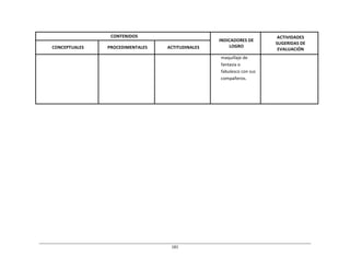 181	
  
	
  
	
  
	
  
	
  
CONTENIDOS	
   	
  
INDICADORES	
  DE	
  
LOGRO	
  
ACTIVIDADES	
  
SUGERIDAS	
  DE	
  
EVALUACIÓN	
  
	
  
CONCEPTUALES	
  
	
  
PROCEDIMENTALES	
  
	
  
ACTITUDINALES	
  
	
   	
   	
   maquillaje	
  de	
  
fantasía	
  o	
  
fabulesco	
  con	
  sus	
  
compañeros.	
  
	
  
 