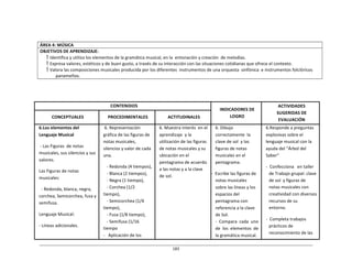 183	
  
	
  
	
  
	
  
	
  
	
  
	
  
ÁREA	
  4:	
  MÚSICA	
  
OBJETIVOS	
  DE	
  APRENDIZAJE:	
  
 Identifica	
  y	
  utiliza	
  los	
  elementos	
  de	
  la	
  gramática	
  musical,	
  en	
  la	
   entonación	
  y	
  creación	
   de	
  melodías.	
  
 Expresa	
  valores,	
  estéticos	
  y	
  de	
  buen	
  gusto,	
  a	
  través	
  de	
  su	
  interacción	
  con	
  las	
  situaciones	
  cotidianas	
  que	
  ofrece	
  el	
  contexto.	
  
 Valora	
  las	
  composiciones	
  musicales	
  producida	
  por	
  los	
  diferentes	
  	
  instrumentos	
  de	
  una	
  orquesta	
   sinfónica	
   e	
  instrumentos	
  folclóricos	
  
panameños.	
  
	
  
	
  
	
  
	
  
	
  
CONTENIDOS	
   	
  
INDICADORES	
  DE	
  
LOGRO	
  
ACTIVIDADES	
  
SUGERIDAS	
  DE	
  
EVALUACIÓN	
  
	
  
CONCEPTUALES	
  
	
  
PROCEDIMENTALES	
  
	
  
ACTITUDINALES	
  
6.Los	
  elementos	
  del	
  
Lenguaje	
  Musical	
  
	
  
-­‐	
  Las	
  Figuras	
   de	
  notas	
  
musicales,	
  sus	
  silencios	
  y	
  sus	
  
valores.	
  
	
  
Las	
  Figuras	
  de	
  notas	
  
musicales:	
  
	
  
-­‐	
  Redonda,	
  blanca,	
  negra,	
  
corchea,	
  Semicorchea,	
  fusa	
  y	
  
semifusa.	
  
	
  
Lenguaje	
  Musical:	
  
	
  
-­‐	
  Líneas	
  adicionales.	
  
6.	
  Representación	
  
gráfica	
  de	
  las	
  figuras	
  de	
  
notas	
  musicales,	
  
silencios	
  y	
  valor	
  de	
  cada	
  
una.	
  
	
  
-­‐	
  Redonda	
  (4	
  tiempos),	
  
-­‐	
  Blanca	
  (2	
  tiempos),	
  
-­‐	
  Negra	
  (1	
  tiempo),	
  
-­‐	
  Corchea	
  (1/2	
  
tiempo),	
  
-­‐	
  Semicorchea	
  (1/4	
  
tiempo),	
  
-­‐	
  Fusa	
  (1/8	
  tiempo),	
  
-­‐	
  Semifusa	
  (1/16	
  
tiempo	
  
-­‐	
  	
  	
  Aplicación	
  de	
  los	
  
6.	
  Muestra	
  interés	
  	
  en	
  el	
  
aprendizaje	
  	
  y	
  la	
  
utilización	
  de	
  las	
  figuras	
  
de	
  notas	
  musicales	
  y	
  su	
  
ubicación	
  en	
  el	
  
pentagrama	
  de	
  acuerdo	
  
a	
  las	
  notas	
  y	
  a	
  la	
  clave	
  
de	
  sol.	
  
6.	
  Dibuja	
  
correctamente	
  	
  la	
  
clave	
  de	
  sol	
   y	
  las	
  
figuras	
  de	
  notas	
  
musicales	
  en	
  el	
  
pentagrama.	
  
	
  
-­‐	
  	
  Escribe	
  las	
  figuras	
  de	
  
notas	
  musicales	
  
sobre	
  las	
  líneas	
  y	
  los	
  
espacios	
  del	
  
pentagrama	
  con	
  
referencia	
  a	
  la	
  clave	
  
de	
  Sol.	
  
-­‐	
   Compara	
   cada	
   uno	
  
de	
   los	
   elementos	
   de	
  
la	
  gramática	
  musical.	
  
6.Responde	
  a	
  preguntas	
  
explosivas	
  sobre	
  el	
  
lenguaje	
  musical	
  con	
  la	
  
ayuda	
  del	
  “Árbol	
  del	
  
Saber”	
  
	
  
-­‐	
  	
  Confecciona	
  	
   en	
  taller	
  
de	
  Trabajo	
  grupal:	
  clave	
  
de	
  sol	
   y	
  figuras	
  de	
  
notas	
  musicales	
  con	
  
creatividad	
  con	
  diversos	
  
recursos	
  de	
  su	
  
entorno.	
  
	
  
-­‐	
  	
  Completa	
  trabajos	
  
prácticos	
  de	
  
reconocimiento	
  de	
  las	
  
 