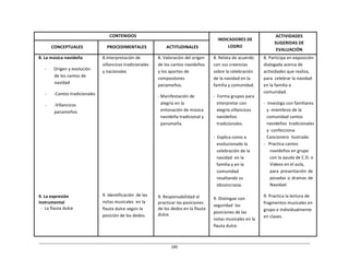 185	
  
	
  
	
  
	
  
	
  
CONTENIDOS	
   	
  
INDICADORES	
  DE	
  
LOGRO	
  
ACTIVIDADES	
  
SUGERIDAS	
  DE	
  
EVALUACIÓN	
  
	
  
CONCEPTUALES	
  
	
  
PROCEDIMENTALES	
  
	
  
ACTITUDINALES	
  
8.	
  La	
  música	
  navideña	
  
	
  
-­‐	
   Origen	
  y	
  evolución	
  
de	
  los	
  cantos	
  de	
  
navidad	
  
	
  
-­‐	
   -­‐Cantos	
  tradicionales	
  
	
  
-­‐	
   -­‐Villancicos	
  
panameños	
  
	
  
	
  
	
  
	
  
	
  
	
  
	
  
	
  
	
  
	
  
	
  
	
  
	
  
	
  
	
  
	
  
	
  
	
  
9.	
  La	
  expresión	
  
instrumental	
  
-­‐	
  	
  La	
  flauta	
  dulce	
  
8.Interpretación	
  de	
  
villancicos	
  tradicionales	
  
y	
  nacionales	
  
	
  
	
  
	
  
	
  
	
  
	
  
	
  
	
  
	
  
	
  
	
  
	
  
	
  
	
  
	
  
	
  
	
  
	
  
	
  
	
  
	
  
	
  
	
  
	
  
	
  
	
  
9.	
  Identificación	
  	
  de	
  las	
  
notas	
  musicales	
   en	
  la	
  
flauta	
  dulce	
  según	
  la	
  
posición	
  de	
  los	
  dedos.	
  
8.	
  Valoración	
  del	
  origen	
  
de	
  los	
  cantos	
  navideños	
  
y	
  los	
  aportes	
  de	
  
compositores	
  
panameños.	
  
	
  
-­‐	
  Manifestación	
  de	
  
alegría	
  en	
  la	
  
entonación	
  de	
  música	
  
navideña	
  tradicional	
  y	
  
panameña.	
  
	
  
	
  
	
  
	
  
	
  
	
  
	
  
	
  
	
  
	
  
	
  
	
  
	
  
	
  
	
  
9.	
  Responsabilidad	
  al	
  
practicar	
  las	
  posiciones	
  
de	
  los	
  dedos	
  en	
  la	
  flauta	
  
dulce.	
  
8.	
  Relata	
  de	
  acuerdo	
  
con	
  sus	
  creencias	
  
sobre	
  la	
  celebración	
  
de	
  la	
  navidad	
  en	
  la	
  
familia	
  y	
  comunidad.	
  
	
  
-­‐	
  	
  Forma	
  grupos	
  para	
  
interpretar	
  con	
  
alegría	
  villancicos	
  
navideños	
  
tradicionales.	
  
	
  
	
  
-­‐	
  	
  Explica	
  como	
  a	
  
evolucionado	
  la	
  
celebración	
  de	
  la	
  
navidad	
   en	
  la	
  
familia	
  y	
  en	
  la	
  
comunidad	
  
resaltando	
  su	
  
idiosincrasia.	
  
	
  
	
  
9.	
  Distingue	
  con	
  
seguridad	
   las	
  
posiciones	
  de	
  las	
  
notas	
  musicales	
  en	
  la	
  
flauta	
  dulce.	
  
8.	
  Participa	
  en	
  exposición	
  
dialogada	
  acerca	
  de	
  
actividades	
  que	
  realiza,	
  
para	
  	
  celebrar	
  la	
  navidad	
  
en	
  la	
  familia	
  o	
  
comunidad.	
  
	
  
-­‐	
  	
  Investiga	
  con	
  familiares	
  
y	
  	
  miembros	
  de	
  la	
  
comunidad	
  cantos	
  
navideños	
   tradicionales	
  
y	
  	
  confecciona	
  
Cancionero	
  	
  ilustrado.	
  
-­‐	
  	
  	
  Practica	
  cantos	
  
navideños	
  en	
  grupo	
  
con	
  la	
  ayuda	
  de	
  C.D.	
  o	
  
Videos	
  en	
  el	
  aula,	
  
para	
   presentación	
   de	
  
posadas	
  o	
  dramas	
  de	
  
Navidad.	
  
	
  
9.	
  Practica	
  la	
  lectura	
  de	
  
fragmentos	
  musicales	
  en	
  
grupo	
  e	
  individualmente	
  
en	
  clases.	
  
 