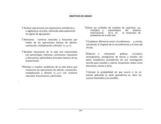 194	
  
	
  
	
  
	
  
	
  
OBJETIVOS	
  DE	
  GRADO	
  
	
  
	
  
	
  
	
  
 Realizar	
  operaciones	
  con	
  expresiones	
  aritméticas	
  y	
  
a	
  algebraicas	
  sencillas,	
  utilizando	
  adecuadamente	
  
los	
  signos	
  de	
  agrupación.	
  
	
  
 Relacionar	
  	
  	
  	
   números	
  	
   naturales	
  	
   y	
  	
  fracciones	
  	
   por	
  
medio	
   de	
   las	
   operaciones	
   básicas	
   de	
   adición,	
  
sustracción,	
  multiplicación	
  y	
  división	
   (+,-­‐,x,÷).	
  
	
  
	
  
 Resolver	
   situaciones	
   de	
  	
  la	
   vida	
   real	
   relacionadas	
  
con	
  porcentajes,	
  intereses,	
   comisiones,	
  impuestos	
  
y	
  descuentos	
  aplicándolos	
  principios	
  básicos	
  de	
  las	
  
proporciones.	
  
	
  
Plantear	
   y	
   resolver	
   problemas	
   de	
   la	
   vida	
   diaria	
   que	
  
involucren	
  las	
  operaciones	
  de	
  adición,	
  sustracción,	
  
multiplicación	
   y	
   división	
   (+,-­‐,x,÷)	
   con	
   números	
  
naturales,	
  fraccionarios	
  y	
  decimales.	
  
	
  
.	
  
Utilizar	
   las	
   unidades	
   de	
   medidas	
   de	
   superficie,	
   sus	
  
múltiplos	
   y	
   	
   submúltiplos	
   	
   del	
   	
   Sistema	
  
Internacional	
  	
  	
  	
  	
   (S.I.),	
  	
  en	
  	
  	
  	
  	
   la	
  	
  resolución	
  	
  de	
  
problemas	
  de	
  la	
  vida	
  real.	
  
	
  
	
  
 Establecer	
  diferencia	
  entre	
  circunferencia	
  	
  	
  	
  	
   y	
  círculo,	
  
calculando	
  la	
  longitud	
  de	
  la	
  circunferencia	
  y	
  el	
  área	
  del	
  
círculo.	
  
	
  
	
  
Elaborar	
   e	
   	
   interpretar	
   	
   gráficas	
   	
   circulares,	
  
rectangulares,	
   pictogramas	
   de	
   barras	
   y	
   lineales	
   con	
  
datos	
   estadísticos	
   procedentes	
   de	
   una	
   investigación	
  
sencilla	
  para	
  estudiar	
  y	
  valorar	
  situaciones	
  reales	
  como	
  
elecciones,	
  censos	
  y	
  otras.	
  
	
  
 Calcular	
  	
   la	
  	
   probabilidad	
  	
   de	
  	
   que	
  	
   ocurra	
  	
   o	
  	
   no	
  	
   un	
  
evento	
   aplicando	
   la	
   razón	
   geométrica	
   es,	
   decir	
   los	
  
sucesos	
  favorables	
  y	
  los	
  posibles.	
  
 
