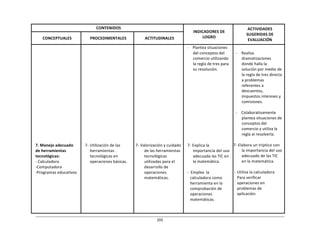 205	
  
	
  
	
  
	
  
CONTENIDOS	
   	
  
INDICADORES	
  DE	
  
LOGRO	
  
ACTIVIDADES	
  
SUGERIDAS	
  DE	
  
EVALUACIÓN	
  
	
  
CONCEPTUALES	
  
	
  
PROCEDIMENTALES	
  
	
  
ACTITUDINALES	
  
	
  
	
  
	
  
	
  
	
  
	
  
	
  
	
  
	
  
	
  
	
  
	
  
	
  
	
  
	
  
	
  
	
  
	
  
	
  
	
  
	
  
	
  
	
  
	
  
7.	
  Manejo	
  adecuado	
  
de	
  herramientas	
  
tecnológicas:	
  
-­‐	
  Calculadora	
  
-­‐Computadora	
  
-­‐Programas	
  educativos	
  
	
  
	
  
	
  
	
  
	
  
	
  
	
  
	
  
	
  
	
  
	
  
	
  
	
  
	
  
	
  
	
  
	
  
	
  
	
  
	
  
	
  
	
  
	
  
	
  
7-­‐	
  Utilización	
  de	
  las	
  
herramientas	
  
tecnológicas	
  en	
  
operaciones	
  básicas.	
  
	
  
	
  
	
  
	
  
	
  
	
  
	
  
	
  
	
  
	
  
	
  
	
  
	
  
	
  
	
  
	
  
	
  
	
  
	
  
	
  
	
  
	
  
	
  
	
  
7-­‐	
  Valorización	
  y	
  cuidado	
  
de	
  las	
  herramientas	
  
tecnológicas	
  
utilizadas	
  para	
  el	
  
desarrollo	
  de	
  
operaciones	
  
matemáticas.	
  
-­‐	
   Plantea	
  situaciones	
  
del	
  conceptos	
  del	
  
comercio	
  utilizando	
  
la	
  regla	
  de	
  tres	
  para	
  
su	
  resolución.	
  
	
  
	
  
	
  
	
  
	
  
	
  
	
  
	
  
	
  
	
  
	
  
	
  
	
  
	
  
	
  
	
  
	
  
7-­‐	
  Explica	
  la	
  
importancia	
  del	
  uso	
  
adecuada	
  las	
  TIC	
  en	
  
la	
  matemática.	
  
	
  
-­‐	
  	
  Emplea	
  	
  la	
  
calculadora	
  como	
  
herramienta	
  en	
  la	
  
comprobación	
  de	
  
operaciones	
  
matemáticas.	
  
	
  
-­‐	
   Realiza	
  
dramatizaciones	
  
donde	
  halla	
  la	
  
solución	
  por	
  medio	
  de	
  
la	
  regla	
  de	
  tres	
  directa	
  
a	
  problemas	
  
referentes	
  a	
  
descuentos,	
  
impuestos	
  intereses	
  y	
  
comisiones.	
  
	
  
-­‐	
   Colaborativamente	
  
plantea	
  situaciones	
  de	
  
conceptos	
  del	
  
comercio	
  y	
  utiliza	
  la	
  
regla	
  al	
  resolverla.	
  
	
  
7-­‐	
  Elabora	
  un	
  tríptico	
  con	
  
la	
  importancia	
  del	
  uso	
  
adecuado	
  de	
  las	
  TIC	
  
en	
  la	
  matemática.	
  
	
  
-­‐	
  Utiliza	
  la	
  calculadora	
  
Para	
  verificar	
  
operaciones	
  en	
  
problemas	
  de	
  
aplicación.	
  
 