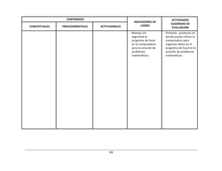 206	
  
	
  
	
  
	
  
CONTENIDOS	
   	
  
INDICADORES	
  DE	
  
LOGRO	
  
ACTIVIDADES	
  
SUGERIDAS	
  DE	
  
EVALUACIÓN	
  
	
  
CONCEPTUALES	
  
	
  
PROCEDIMENTALES	
  
	
  
ACTITUDINALES	
  
	
   	
   	
   -­‐	
  	
  	
  Maneja	
  con	
  
seguridad	
  el	
  
programa	
  de	
  Excel	
  
en	
  la	
  computadora	
  
para	
  la	
  solución	
  de	
  
problemas	
  
matemáticos.	
  
-­‐	
  Presenta	
  	
  	
  proyectos	
  en	
  
donde	
  pueda	
  utilizar	
  la	
  
computadora	
  para	
  
organizar	
  datos	
  en	
  el	
  
programa	
  de	
  Excel	
  en	
  la	
  
solución	
  de	
  problemas	
  
matemáticos.	
  
 