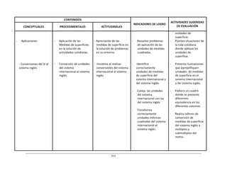 211	
  
	
  
	
  
	
  
CONTENIDOS	
  
	
  
	
  
INDICADORES	
  DE	
  LOGRO	
  
	
  
ACTIVIDADES	
  SUGERIDAS	
  
DE	
  EVALUACIÓN	
  
	
  
CONCEPTUALES	
  
	
  
PROCEDIMENTALES	
  
	
  
ACTITUDINALES	
  
	
  
	
  
	
  
-­‐	
   Aplicaciones	
  
	
  
	
  
	
  
	
  
	
  
	
  
	
  
-­‐	
  Conversiones	
  del	
  SI	
  al	
  
sistema	
  inglés	
  
	
  
	
  
	
  
-­‐	
   Aplicación	
  de	
  las	
  
Medidas	
  de	
  superficies	
  
en	
  la	
  solución	
  de	
  
actividades	
  cotidianas.	
  
	
  
	
  
	
  
-­‐	
   Conversión	
  de	
  unidades	
  
del	
  sistema	
  
internacional	
  al	
  sistema	
  
inglés.	
  
	
  
	
  
	
  
-­‐	
  Apreciación	
  de	
  las	
  
medidas	
  de	
  superficie	
  en	
  
la	
  solución	
  de	
  problemas	
  
en	
  su	
  entorno.	
  
	
  
	
  
	
  
-­‐	
  	
  Iniciativa	
  al	
  realizar	
  
conversiones	
  del	
  sistema	
  
internacional	
  al	
  sistema	
  
inglés	
  
	
  
	
  
	
  
-­‐	
   Resuelve	
  problemas	
  
de	
  aplicación	
  de	
  las	
  
unidades	
  de	
  medidas	
  
cuadradas.	
  
	
  
	
  
	
  
-­‐	
   	
  Identifica	
  
correctamente	
  
unidades	
  de	
  medidas	
  
de	
  superficie	
  del	
  
sistema	
  internacional	
  y	
  
del	
  sistema	
  inglés.	
  
	
  
-­‐	
   Coteja	
  	
  las	
  unidades	
  
del	
  sistema	
  
internacional	
  con	
  las	
  
del	
  sistema	
  inglés	
  
	
  
-­‐	
   Transforma	
  
correctamente	
  
unidades	
  métricas	
  
cuadradas	
  del	
  sistema	
  
internacional	
  al	
  
sistema	
  inglés.	
  
unidades	
  de	
  
superficie.	
  
-­‐	
   Plantea	
  situaciones	
  de	
  
la	
  vida	
  cotidiana	
  
donde	
  aplique	
  las	
  
unidades	
  de	
  
superficie.	
  
	
  
-­‐	
   Presenta	
  ilustraciones	
  
que	
  ejemplifiquen	
  
unidades	
  	
  de	
  medidas	
  
de	
  superficie	
  en	
  el	
  
sistema	
  internacional	
  
y	
  del	
  sistema	
  inglés.	
  
	
  
-­‐	
   Elabora	
  un	
  cuadro	
  
donde	
  se	
  presente	
  
diferentes	
  
equivalencia	
  en	
  los	
  
diferentes	
  sistemas	
  
	
  
-­‐	
   Realiza	
  talleres	
  de	
  
conversión	
  de	
  
medidas	
  de	
  superficie	
  
del	
  sistema	
  inglés	
  a	
  
múltiplos	
  y	
  
submúltiplos	
  del	
  
metro.	
  
 