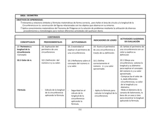 212	
  
	
  
	
  
	
  
ÁREA	
  :	
  GEOMETRÍA	
  
	
  
OBJETIVOS	
  DE	
  APRENDIZAJE:	
  
 Interpreta	
  y	
  relaciona	
  símbolos	
  y	
  fórmulas	
  matemáticas	
  de	
  forma	
  correcta,	
  	
  para	
  hallar	
  el	
  área	
  de	
  círculo	
  y	
  la	
  longitud	
  de	
  la	
  
Circunferencia	
  en	
  la	
  	
  construcción	
  de	
  figuras	
  relacionadas	
  con	
  los	
  objetos	
  que	
  observa	
  en	
  su	
  entorno.	
  
 Aplica	
  conocimientos	
  matemáticos	
  del	
  Teorema	
  de	
  Pitágoras	
  en	
  la	
  solución	
  de	
  problemas	
  mediante	
  la	
  utilización	
  de	
  diversos	
  
procedimientos	
  y	
  metodologías	
  para	
  realizar	
  diferentes	
  actividades	
  del	
  quehacer	
  diario.	
  
	
  
CONTENIDOS	
  
	
  
	
  
INDICADORES	
  DE	
  LOGRO	
  
	
  
ACTIVIDADES	
  SUGERIDAS	
  
DE	
  EVALUACIÓN	
  
	
  
CONCEPTUALES	
  
	
  
PROCEDIMENTALES	
  
	
  
ACTITUDINALES	
  
10-­‐	
  Perímetro	
  o	
  
longitud	
  de	
  la	
  
circunferencia	
  
-­‐Concepto	
  
	
  
10.1-­‐Valor	
  de	
  π.	
  
	
  
	
  
	
  
	
  
	
  
	
  
	
  
	
  
	
  
	
  
	
  
	
  
	
  
-­‐Fórmula	
  
10.	
  Explicación	
  del	
  
perímetro	
  de	
  una	
  
circunferencia	
  
	
  
	
  
	
  
10.1.Definición	
  	
  del	
  
número	
  π	
  y	
  su	
  valor.	
  
	
  
	
  
	
  
	
  
	
  
	
  
	
  
	
  
	
  
	
  
	
  
	
  
-­‐	
   Cálculo	
  de	
  la	
  longitud	
  
de	
  la	
  circunferencia	
  
aplicando	
  la	
  fórmula.	
  
10.	
  Creatividad	
  al	
  
explicar	
  el	
  perímetro	
  de	
  
una	
  circunferencia.	
  
	
  
	
  
10.1-­‐Reflexiona	
  sobre	
  el	
  
concepto	
  del	
  número	
  π	
  
y	
  su	
  valor.	
  
	
  
	
  
	
  
	
  
	
  
	
  
	
  
	
  
	
  
	
  
	
  
-­‐	
   Seguridad	
  en	
  el	
  
cálculo	
  de	
  la	
  
longitud	
  de	
  la	
  
circunferencia	
  
aplicando	
  la	
  
fórmula.	
  
10-­‐	
  Ilustra	
  el	
  perímetro	
  
de	
  una	
  circunferencia	
  a	
  
través	
  de	
  su	
  definición.	
  
	
  
	
  
10.1-­‐Define	
  
correctamente	
  el	
  
número	
  	
  	
  π	
  	
  y	
  su	
  valor	
  
aproximado.	
  
	
  
	
  
	
  
	
  
	
  
	
  
	
  
	
  
	
  
-­‐	
  	
  Aplica	
  la	
  fórmula	
  para	
  
calcular	
  la	
  longitud	
  de	
  la	
  
circunferencia	
  
10.	
  Señala	
  el	
  perímetro	
  de	
  
una	
  circunferencia	
  con	
  un	
  
color	
  y	
  explica	
  su	
  
definición	
  
	
  
10.1	
  Dibuja	
  una	
  
circunferencia	
  	
  colorea	
  la	
  
longitud	
  y	
  su	
  diámetro	
  
para	
  explicar	
  el	
  concepto	
  
del	
  número	
  π	
  y	
  su	
  valor	
  
aproximado.	
  
-­‐	
  Comprue.ba	
  el	
  valor	
  de	
  
π,	
  dado	
  diferentes	
  
circunferencias,	
  su	
  valor	
  
de	
  la	
  longitud	
  y	
  su	
  
diámetro.	
  
-­‐	
  Mide	
  el	
  diámetro	
  de	
  la	
  
canasta	
  de	
  baloncesto,	
  la	
  
boca	
  de	
  un	
  vaso	
  o	
  taza	
  
para	
  encontrar	
  la	
  longitud.	
  
aplicando	
  la	
  fórmula.	
  
 