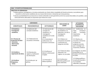 215	
  
	
  
	
  
ÁREA	
  :	
  ESTADÍSTICAYPROBABILIDAD	
  
OBJETIVOS	
  DE	
  APRENDIZAJE:	
  
 Elabora	
  gráficos	
  rectangulares	
  y	
  circulares	
  analizando	
  con	
  interés	
  datos	
  recopilados	
  de	
  fuentes	
  primarias	
  o	
  secundarias	
  para	
  
transmitir	
  la	
  información	
  estadística	
  de	
  una	
  manera	
  fácil	
  de	
  leer	
  e	
  interpretar	
  por	
  otras	
  personas.	
  
 Calcula	
  la	
  probabilidad	
  de	
  ocurrencia	
  de	
  un	
  evento	
  utilizando	
  la	
  razón	
  geométrica	
  entre	
  los	
  sucesos	
  favorables	
  y	
  los	
  posibles,	
  	
  para	
  
tomar	
  decisiones	
  adecuadas	
  en	
  situaciones	
  que	
  involucren	
  al	
  azar.	
  
	
  
	
  
	
  
CONTENIDOS	
   	
  
INDICADORES	
  DE	
  
LOGRO	
  
ACTIVIDADES	
  
SUGERIDAS	
  DE	
  
EVALUACIÓN	
  
	
  
CONCEPTUALES	
  
	
  
PROCEDIMENTALES	
  
	
  
ACTITUDINALES	
  
12-­‐Estadística	
  
-­‐Investigación	
  
estadística.	
  
	
  
	
  
	
  
	
  
12.1-­‐Técnicas	
  de	
  
recolección	
  de	
  datos	
  
-­‐Entrevista	
  
-­‐Observación	
  
-­‐Encuesta	
  
	
  
	
  
	
  
	
  
12.2-­‐Análisis	
  y	
  
organización	
  de	
  datos.	
  
	
  
	
  
	
  
	
  
12.3-­‐Gráficas	
  
Pictogramas	
  
Líneas	
  
12-­‐Explicación	
  del	
  
concepto	
  estadística	
  
	
  
	
  
	
  
	
  
	
  
12.1-­‐Elaboración	
  de	
  
encuestas	
  o	
  entrevista	
  
	
  
	
  
	
  
	
  
	
  
	
  
	
  
	
  
12.2-­‐Recolección,	
  
registro	
  y	
  clasificación	
  
de	
  información.	
  
	
  
	
  
	
  
12.3-­‐Confección	
  	
  de	
  
gráficas.	
  
12-­‐Valorización	
  del	
  
concepto	
  de	
  
estadística	
  y	
  	
  la	
  
investigación	
  
estadística	
  en	
  la	
  vida	
  
diaria.	
  
12.1-­‐Creatividad	
  al	
  
confeccionar	
  una	
  
encuesta	
  o	
  entrevista.	
  
	
  
	
  
	
  
	
  
	
  
	
  
12.2-­‐Confianza	
  al	
  
tabular	
  la	
  información	
  
recogida.	
  
	
  
	
  
	
  
12.3-­‐Precisión	
  al	
  
elaborar	
  gráficas.	
  
12-­‐Expresa	
  el	
  concepto	
  
de	
  estadística	
  y	
  la	
  
aplicación	
  y	
  uso	
  de	
  la	
  
investigación	
  
estadística.	
  
	
  
12.1-­‐Elabora	
  con	
  
entusiasmo	
  encuestas	
  
o	
  entrevista	
  con	
  
preguntas	
  sencillas.	
  
	
  
	
  
	
  
	
  
12.2-­‐Tabula	
  los	
  datos	
  
obtenidos	
  y	
  los	
  
registra	
  	
  en	
  una	
  tabla.	
  
	
  
	
  
	
  
12.3-­‐Confecciona	
  
diferentes	
  gráficas	
  con	
  
datos	
  obtenidos.	
  
12-­‐	
   Confecciona	
   un	
  
mapa	
   conceptual	
  
sobre	
   conceptos	
  
importantes	
   de	
  
estadística.	
  
	
  
12.1-­‐Realiza	
  una	
  
encuesta	
  o	
  entrevista	
  
en	
  grupo	
  con	
  
preguntas	
  sencillas	
  
para	
  	
  investigar	
  una	
  
situaciones	
  cotidiana.	
  
	
  
12.2-­‐Organiza	
  	
  los	
  datos	
  
recolectados	
  en	
  la	
  
encuesta	
  o	
  entrevista	
  en	
  
una	
  tabla.	
  
	
  
12.3-­‐Dibuja	
  gráficas	
  y	
  
las	
  pinta	
  de	
  acuerdo	
  a	
  
los	
  resultados	
  
obtenidos	
  y	
  tabulados	
  
 