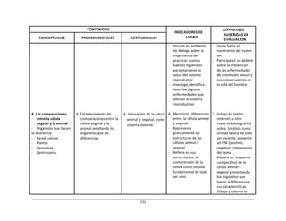 231	
  
	
  
	
  
	
  
	
  
CONTENIDOS	
   	
  
INDICADORES	
  DE	
  
LOGRO	
  
ACTIVIDADES	
  
SUGERIDAS	
  DE	
  
EVALUACIÓN	
  
	
  
CONCEPTUALES	
  
	
  
PROCEDIMENTALES	
  
	
  
ACTITUDINALES	
  
	
  
	
  
	
  
	
  
	
  
	
  
	
  
	
  
	
  
	
  
	
  
	
  
	
  
	
  
	
  
	
  
	
  
	
  
	
  
4.	
  Las	
  comparaciones	
  
entre	
  la	
  célula	
  
vegetal	
  y	
  la	
  animal.	
  
-­‐	
   Organelos	
  que	
  hacen	
  
la	
  diferencia	
  
-­‐	
  	
  	
  	
  Pared	
   celular	
  
-­‐	
  	
  	
  	
  Plastos	
  
-­‐	
   Lisosomas	
  
-­‐	
   Centrosoma.	
  
	
  
	
  
	
  
	
  
	
  
	
  
	
  
	
  
	
  
	
  
	
  
	
  
	
  
	
  
	
  
	
  
	
  
	
  
	
  
4.	
  Establecimiento	
  de	
  
comparaciones	
  entre	
  la	
  
célula	
  vegetal	
  y	
  la	
  
animal	
  resaltando	
  los	
  
organelos	
  que	
  las	
  
diferencian.	
  
	
  
	
  
	
  
	
  
	
  
	
  
	
  
	
  
	
  
	
  
	
  
	
  
	
  
	
  
	
  
	
  
	
  
	
  
	
  
4.	
  Valoración	
  de	
  la	
  célula	
  
animal	
  y	
  vegetal,	
  como	
  
sistema	
  viviente.	
  
-­‐	
  	
  	
  	
  Discute	
  en	
  ambiente	
  
de	
  dialogo	
  sobre	
  la	
  
importancia	
  de	
  
practicar	
  buenos	
  
hábitos	
  higiénicos	
  
para	
  mantener	
  la	
  
salud	
  del	
  sistema	
  
reproductor.	
  
-­‐	
   Investiga,	
  identifica	
  y	
  
describe	
  algunas	
  
enfermedades	
  que	
  
afectan	
  el	
  sistema	
  
reproductivo.	
  
	
  
4.	
   Menciona	
   diferencias	
  
entre	
  la	
  célula	
  animal	
  
y	
  vegetal.	
  
-­‐	
   Representa	
  
gráficamente	
  las	
  
estructuras	
  de	
  las	
  
células	
  animal	
  y	
  
vegetal.	
  
-­‐	
   Refiere	
  en	
  sus	
  
comentarios,	
  la	
  
comprensión	
  de	
  la	
  
célula	
  como	
  unidad	
  
fundamental	
  de	
  todo	
  
ser	
  vivo.	
  
óvulo	
  hasta	
  el	
  
nacimiento	
  del	
  nuevo	
  
ser.	
  
-­‐	
  	
  	
  Participa	
  en	
  un	
  debate	
  
sobre	
  la	
  prevención	
  
de	
  las	
  enfermedades	
  
de	
  trasmisión	
  sexual	
  y	
  
sus	
  consecuencias	
  en	
  
la	
  vida	
  del	
  hombre	
  
	
  
	
  
	
  
	
  
	
  
	
  
	
  
4.	
  Indaga	
  en	
  textos,	
  
internet,	
  u	
  otro	
  
material	
  bibliográfico	
  
sobre	
   la	
  célula	
  como	
  
unidad	
  básica	
  de	
  todo	
  
ser	
  viviente,	
  presenta	
  
un	
  PNI	
  (positivo,	
  
negativo,	
  interesante)	
  
del	
  tema.	
  
-­‐	
  	
  	
  Elabora	
  un	
   esquema	
  
comparativo	
  de	
  la	
  
célula	
  animal	
  y	
  
vegetal	
  presentando	
  
los	
  organelos	
  que	
  
hacen	
  la	
  diferencia	
  y	
  
sus	
  características.	
  
-­‐	
  	
  	
  Dibuja	
  y	
  colorea	
  la	
  
 