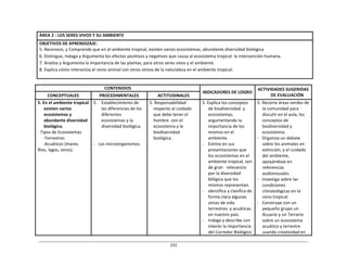 233	
  
	
  
	
  
	
  
	
  
ÁREA	
  2	
  :	
  LOS	
  SERES	
  VIVOS	
  Y	
  SU	
  AMBIENTE	
  
	
  
OBJETIVOS	
  DE	
  APRENDIZAJE:	
  
5.	
  Reconoce,	
  y	
  Comprende	
  que	
  en	
  el	
  ambiente	
  tropical,	
  existen	
  varios	
  ecosistemas,	
  abundante	
  diversidad	
  biológica	
  
6.	
  Distingue,	
  Indaga	
  y	
  Argumenta	
  los	
  efectos	
  positivos	
  y	
  negativos	
  que	
  causa	
  al	
  ecosistema	
  tropical	
   la	
  intervención	
  humana.	
  
7.	
  Analiza	
  y	
  Argumenta	
  la	
  importancia	
  de	
  las	
  plantas,	
  para	
  otros	
  seres	
  vivos	
  y	
  el	
  ambiente.	
  
8.	
  Explica	
  cómo	
  interactúa	
  el	
  reino	
  animal	
  con	
  otros	
  reinos	
  de	
  la	
  naturaleza	
  en	
  el	
  ambiente	
  tropical.	
  
	
  
	
  
	
  
CONTENIDOS	
   	
  
INDICADORES	
  DE	
  LOGRO	
  
ACTIVIDADES	
  SUGERIDAS	
  
DE	
  EVALUACIÓN	
  
CONCEPTUALES	
   PROCEDIMENTALES	
   ACTITUDINALES	
  
5.	
  En	
  el	
  ambiente	
  tropical	
  
existen	
  varios	
  
ecosistemas	
  y	
  
abundante	
  diversidad	
  
biológica.	
  
-­‐	
  Tipos	
  de	
  Ecosistemas	
  
-­‐Terrestres	
  
-­‐Acuáticos	
  (mares.	
  
Ríos,	
  lagos,	
  otros).	
  
5.	
  	
  	
   Establecimiento	
  de	
  
las	
  diferencias	
  de	
  los	
  
diferentes	
  
ecosistemas	
  y	
  la	
  
diversidad	
  biológica.	
  
	
  
	
  
	
  
-­‐	
  	
  	
  Los	
  microorganismos.	
  
5.	
  Responsabilidad	
  
respecto	
  al	
  cuidado	
  
que	
  debe	
  tener	
  el	
  
hombre	
  	
  con	
  el	
  
ecosistema	
  y	
  la	
  
biodiversidad	
  
biológica.	
  
5.	
  Explica	
  los	
  conceptos	
  
de	
  biodiversidad	
   y	
  
ecosistemas,	
  
argumentando	
  la	
  
importancia	
  de	
  los	
  
mismos	
  en	
  el	
  
ambiente.	
  
-­‐	
   Estima	
  en	
  sus	
  
presentaciones	
  que	
  
los	
  ecosistemas	
  en	
  el	
  
ambiente	
  tropical,	
  son	
  
de	
  gran	
  	
   relevancia	
  
por	
  la	
  diversidad	
  
bilógica	
  que	
  los	
  
mismos	
  representan.	
  
-­‐	
   identifica	
  y	
  clasifica	
  de	
  
forma	
  clara	
  algunas	
  
zonas	
  de	
  vida	
  
terrestres	
   y	
  acuáticas	
  
en	
  nuestro	
  país.	
  
-­‐	
   Indaga	
  y	
  describe	
  con	
  
interés	
  la	
  importancia	
  
del	
  Corredor	
  Biológico	
  
5.	
  Recorre	
  áreas	
  verdes	
  de	
  
la	
  comunidad	
  para	
  
discutir	
  en	
  el	
  aula,	
  los	
  
conceptos	
  de	
  
biodiversidad	
  y	
  
ecosistema.	
  
-­‐	
  	
  	
  Organiza	
  un	
  debate	
  
sobre	
  los	
  animales	
  en	
  
extinción,	
  y	
  el	
  cuidado	
  
del	
  ambiente,	
  
apoyándose	
  en	
  
referencias	
  
audiovisuales.	
  
-­‐	
  	
  	
  Investiga	
  sobre	
  las	
  
condiciones	
  
climatológicas	
  en	
  la	
  
zona	
  tropical.	
  
-­‐	
  	
  	
  Construye	
  con	
  un	
  
pequeño	
  grupo	
  un	
  
Acuario	
  y	
  un	
  Terrario	
  
sobre	
  un	
  ecosistema	
  
acuático	
  y	
  terrestre	
  
usando	
  creatividad	
  en	
  
 