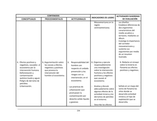 234	
  
	
  
	
  
	
  
	
  
CONTENIDOS	
   	
  
INDICADORES	
  DE	
  LOGRO	
  
ACTIVIDADES	
  SUGERIDAS	
  
DE	
  EVALUACIÓN	
  
CONCEPTUALES	
   PROCEDIMENTALES	
   ACTITUDINALES	
  
	
  
	
  
	
  
	
  
	
  
	
  
	
  
	
  
	
  
	
  
	
  
	
  
	
  
	
  
	
  
	
  
	
  
	
  
	
  
	
  
6.	
  	
  Efectos	
  positivos	
  y	
  
negativos,	
  causados	
   al	
  
ecosistema	
  por	
  la	
  
intervención	
  humana.	
  
-­‐	
  	
  	
  	
  Deforestación	
  y	
  
contaminación	
  
química	
  (suelo	
  y	
  agua).	
  
-­‐	
  	
  	
  	
  Peligro	
  de	
  derrame	
  de	
  
petróleo.	
  
-­‐	
   Urbanización.	
  
	
  
	
  
	
  
	
  
	
  
	
  
	
  
	
  
	
  
	
  
	
  
	
  
	
  
	
  
	
  
	
  
	
  
	
  
	
  
	
  
6.	
  Argumentación	
  sobre	
  
las	
  causas	
  y	
  efectos,	
  
negativos	
  y	
  positivos	
  
que	
  provoca	
  la	
  
intervención	
  del	
  
hombre	
  al	
  ecosistema.	
  
	
  
	
  
	
  
	
  
	
  
	
  
	
  
	
  
	
  
	
  
	
  
	
  
	
  
	
  
	
  
	
  
	
  
	
  
	
  
	
  
6.	
  	
  	
   Responsabilidad	
  del	
  
hombre	
  con	
  
respecto	
  al	
  cuidado	
  
prevención	
  y	
  los	
  
riesgos	
  con	
  su	
  
intervención,	
  en	
  el	
  
ecosistema.	
  
	
  
	
  
-­‐	
  	
  Las	
  prácticas	
  de	
  
urbanización	
  que	
  
promueven	
  la	
  
contaminación	
  por	
  
desecho	
  solido	
  líquido	
  
y	
  gaseoso.	
  
Mesoamericano	
  en	
  la	
  
región	
  
centroamericana.	
  
	
  
	
  
	
  
	
  
	
  
	
  
	
  
	
  
	
  
	
  
	
  
	
  
	
  
	
  
	
  
	
  
6.	
  Organiza	
  y	
  ejecuta	
  
responsablemente	
  
una	
  investigación	
  
sobre	
  la	
  intervención	
  
humana	
  y	
  los	
  efectos	
  
positivos	
  y	
  negativos	
  
que	
  causan	
  al	
  
ecosistema.	
  
	
  
-­‐	
   Analiza	
  y	
  discute	
  
adecuadamente	
  sobre	
  
algunos	
  efectos	
  de	
  la	
  
actividad	
  minera	
  y	
  los	
  
derrames	
  de	
  petróleo	
  
en	
  el	
  entorno.	
  
	
  
-­‐	
  	
  	
  	
  Describe	
  los	
  efectos	
  
sus	
  diseños.	
  
-­‐	
  	
  	
  Establece	
  diferencias	
  de	
  
dos	
  organismos	
  
característicos	
  del	
  
medio	
  acuático	
  y	
  
terrestre,	
  mediante	
  un	
  
álbum.	
  
-­‐	
  	
  	
  Investiga	
  la	
  importancia	
  
del	
  corredor	
  
mesoamericano	
  y	
  
sustenta	
  sus	
  
argumentos	
  por	
  medio	
  
de	
  un	
  resumen	
  
ilustrado.	
  
	
  
6.	
  Redacta	
  un	
  ensayo	
  
sobre	
  la	
  minería	
  en	
  
Panamá	
  sus	
  efectos	
  
positivos	
  y	
  negativos.	
  
	
  
	
  
	
  
	
  
	
  
	
  
	
  
-­‐	
  	
  	
  Señala	
  en	
  un	
  mapa	
  del	
  
istmo	
  de	
  Panamá	
  los	
  
sitios	
  donde	
  se	
  
desarrolla	
  actividad	
  
minera	
  y	
  el	
  tipo	
  de	
  
explotación	
  que	
  se	
  
desarrolla.	
  
 