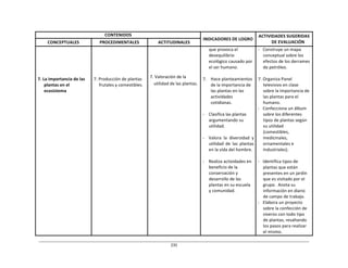 235	
  
	
  
	
  
	
  
	
  
CONTENIDOS	
   	
  
INDICADORES	
  DE	
  LOGRO	
  
ACTIVIDADES	
  SUGERIDAS	
  
DE	
  EVALUACIÓN	
  
CONCEPTUALES	
   PROCEDIMENTALES	
   ACTITUDINALES	
  
	
  
	
  
	
  
	
  
	
  
	
  
	
  
7.	
  La	
  importancia	
  de	
  las	
  
plantas	
  en	
  el	
  
ecosistema	
  
	
  
	
  
	
  
	
  
	
  
	
  
	
  
7.	
  Producción	
  de	
  plantas	
  
frutales	
  y	
  comestibles.	
  
	
  
	
  
	
  
	
  
	
  
	
  
7.	
  Valoración	
  de	
  la	
  
utilidad	
  de	
  las	
  plantas.	
  
que	
  provoca	
  el	
  
desequilibrio	
  
ecológico	
  causado	
  por	
  
el	
  ser	
  humano.	
  
	
  
7.	
  	
  	
   Hace	
  planteamientos	
  
de	
  la	
  importancia	
  de	
  
las	
  plantas	
  en	
  las	
  
actividades	
  
cotidianas.	
  
	
  
-­‐	
   Clasifica	
  las	
  plantas	
  
argumentando	
  su	
  
utilidad.	
  
	
  
-­‐	
   Valora	
   la	
   diversidad	
   y	
  
utilidad	
   de	
   las	
   plantas	
  
en	
  la	
  vida	
  del	
  hombre.	
  
	
  
-­‐	
   Realiza	
  actividades	
  en	
  
beneficio	
  de	
  la	
  
conservación	
  y	
  
desarrollo	
  de	
  las	
  
plantas	
  en	
  su	
  escuela	
  
y	
  comunidad.	
  
-­‐	
  	
  	
  Construye	
  un	
  mapa	
  
conceptual	
  sobre	
  los	
  
efectos	
  de	
  los	
  derrames	
  
de	
  petróleo.	
  
	
  
7.	
  Organiza	
  Panel	
  
televisivo	
  en	
  clase	
  
sobre	
  la	
  importancia	
  de	
  
las	
  plantas	
  para	
  el	
  
humano.	
  
-­‐	
  	
  	
  Confecciona	
  un	
  álbum	
  
sobre	
  los	
  diferentes	
  
tipos	
  de	
  plantas	
  según	
  
su	
  utilidad	
  
(comestibles,	
  
medicinales,	
  
ornamentales	
  e	
  
Industriales).	
  
	
  
-­‐	
  	
  	
  Identifica	
  tipos	
  de	
  
plantas	
  que	
  están	
  
presentes	
  en	
  un	
  jardín	
  
que	
  es	
  visitado	
  por	
  el	
  
grupo.	
  	
  Anota	
  su	
  
información	
  en	
  diario	
  
de	
  campo	
  de	
  trabajo.	
  
-­‐	
  	
  	
  Elabora	
  un	
  proyecto	
  
sobre	
  la	
  confección	
  de	
  
viveros	
  con	
  todo	
  tipo	
  
de	
  plantas,	
  resaltando	
  
los	
  pasos	
  para	
  realizar	
  
el	
  mismo.	
  
 