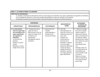 239	
  
ÁREA	
   4	
  :	
  EL	
  PLANETA	
  TIERRA	
  Y	
  EL	
  UNIVERSO	
  
	
  
OBJETIVOS	
  DE	
  APRENDIZAJE:	
  
	
  
	
  
11.	
  Clasifica	
  e	
  interpreta	
  la	
  interrelación	
  entre	
  las	
  capas	
  bajas	
  de	
  la	
  atmosfera	
  y	
  las	
  capas	
  superficiales	
  de	
  la	
  geosfera	
  e	
  hidrosfera	
  
con	
  la	
  finalidad	
  de	
  valorarlos	
  y	
  velos	
  como	
  medios	
  que	
  posibilitan	
  la	
  vida	
  y	
  los	
  cambios	
  en	
  el	
  ambiente.	
  
12.Describe	
  el	
  proceso	
  por	
  el	
  cual	
  se	
  formó	
  el	
  Istmo	
  de	
  Panamá	
  con	
  relación	
  a	
  las	
  Placas	
  Tectónicas.	
  
	
  
CONTENIDOS	
   	
  
INDICADORES	
  DE	
  
LOGRO	
  
ACTIVIDADES	
  
SUGERIDAS	
  DE	
  
EVALUACIÓN	
  
	
  
CONCEPTUALES	
  
	
  
PROCEDIMENTALES	
  
	
  
ACTITUDINALES	
  
11.	
  La	
  interrelación	
  
entre	
  las	
  capas	
  bajas	
  
de	
  la	
  atmósfera	
  y	
  las	
  
capas	
  superficiales	
  
de	
  la	
  geosfera	
  e	
  
hidrósfera.	
  
-­‐	
   La	
  estructura	
  de	
  
geosfera.	
  
-­‐	
   Litosfera	
  o	
  corteza	
  
(suelo).	
  
-­‐	
  	
  	
  	
  Mesósfera	
  o	
  manto	
  
(origen	
  de	
  las	
  rocas)	
  
11.	
  Comparación	
  de	
  las	
  
capas	
  de	
  la	
  tierra	
  
-­‐	
  	
  	
  Diferenciación	
  entre	
  las	
  
capas	
  de	
  la	
  bajas,	
  de	
  la	
  
atmósfera	
  y	
  las	
  
superficiales.	
  
-­‐	
  	
  	
  Investigación	
  sobre	
  la	
  
atmósfera	
  
11.	
  Apreciación	
  del	
  
cuidado,	
  
responsabilidad	
   y	
  
manejos	
  de	
  los	
  
recursos	
  minerales	
  
11.	
  Describe	
  
adecuadamente	
  las	
  
capas	
  de	
  la	
  Tierra	
  y	
  su	
  
importancia	
  para	
  los	
  
seres	
  vivos.	
  
-­‐	
   Compara	
   las	
  
características	
  y	
  
funciones	
  de	
  la	
  
Atmósfera,	
  respecto	
  
a	
  las	
  otras	
  capas.	
  
-­‐	
   Aprecia	
  los	
  diferentes	
  
cuerpos	
  de	
  agua	
  y	
  
estados	
  físicos	
  de	
  la	
  
hidrósfera:	
  océanos,	
  
ríos,	
  lagos,	
  glaciares,	
  
agua	
  subterránea.	
  
11.	
   Observa	
  la	
  imagen	
  
de	
  la	
  tierra	
  captada	
  
desde	
  el	
  espacio	
  y	
  
expresa	
  por	
  lluvia	
  de	
  
ideas	
  su	
  impresión	
  de	
  
los	
  aspectos	
  visibles.	
  
-­‐	
  	
  	
  Representa	
  por	
  medio	
  
de	
  un	
  dibujo	
  las	
  capas	
  
de	
  la	
  tierra,	
  
describiendo	
  cada	
  
una.	
  
-­‐	
  	
  	
  Investiga	
  cuales	
  son	
  
las	
  características	
  de	
  
la	
  atmósfera	
  que	
  
hacen	
  posible	
  al	
  vida	
  
en	
  la	
  tierra.	
  
-­‐	
  	
  	
  Elabora	
  un	
  ensayo	
  
sobre	
  la	
  importancia	
  
de	
  la	
  capa	
  de	
  ozono	
  
para	
  la	
  vida.	
  
 