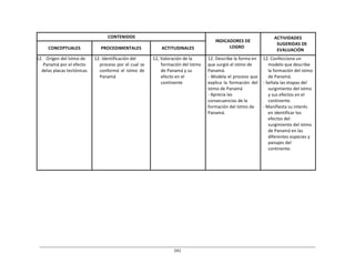 241	
  
	
  
	
  
	
  
	
  
CONTENIDOS	
   	
  
INDICADORES	
  DE	
  
LOGRO	
  
ACTIVIDADES	
  
SUGERIDAS	
  DE	
  
EVALUACIÓN	
  
	
  
CONCEPTUALES	
  
	
  
PROCEDIMENTALES	
  
	
  
ACTITUDINALES	
  
12.	
  	
  	
  Origen	
  del	
  Istmo	
  de	
  
Panamá	
  por	
  el	
  efecto	
  
delas	
  placas	
  tectónicas	
  
12.	
  Identificación	
  del	
  
proceso	
  por	
  el	
  cual	
  se	
  
conformó	
  el	
  istmo	
   de	
  
Panamá	
  
12,	
  Valoración	
  de	
  la	
  
formación	
  del	
  Istmo	
  
de	
  Panamá	
  y	
  su	
  
efecto	
  en	
  el	
  
continente	
  
12.	
  Describe	
  la	
  forma	
  en	
  
que	
  surgió	
  el	
  istmo	
  de	
  
Panamá.	
  
-­‐	
  Modela	
  el	
  proceso	
  que	
  
explica	
   la	
   formación	
   del	
  
istmo	
  de	
  Panamá	
  
-­‐	
  Aprecia	
  las	
  
consecuencias	
  de	
  la	
  
formación	
  del	
  Istmo	
  de	
  
Panamá.	
  
12.	
  Confecciona	
  un	
  
modelo	
  que	
  describe	
  
la	
  formación	
  del	
  istmo	
  
de	
  Panamá.	
  
-­‐	
  Señala	
  las	
  etapas	
  del	
  
surgimiento	
  del	
  istmo	
  
y	
  sus	
  efectos	
  en	
  el	
  
continente.	
  
-­‐	
  Manifiesta	
  su	
  interés	
  
en	
  identificar	
  los	
  
efectos	
  del	
  
surgimiento	
  del	
  istmo	
  
de	
  Panamá	
  en	
  las	
  
diferentes	
  especies	
  y	
  
paisajes	
  del	
  
continente.	
  
 