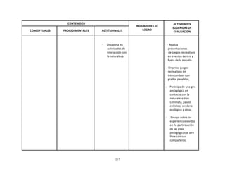 257
	
  
	
  
	
  
	
  
CONTENIDOS	
   	
  
INDICADORES	
  DE	
  
LOGRO	
  
ACTIVIDADES	
  
SUGERIDAS	
  DE	
  
EVALUACIÓN	
  
	
  
CONCEPTUALES	
  
	
  
PROCEDIMENTALES	
  
	
  
ACTITUDINALES	
  
	
   	
   	
  
	
  
	
  
-­‐	
   Disciplina	
  en	
  
actividades	
  de	
  
interacción	
  con	
  
la	
  naturaleza.	
  
	
   	
  
	
  
	
  
-­‐	
  	
  Realiza	
  
presentaciones	
  
de	
  juegos	
  recreativos	
  
en	
  eventos	
  dentro	
  y	
  
fuera	
  de	
  la	
  escuela.	
  
	
  
-­‐	
  	
  Organiza	
  juegos	
  
recreativos	
  en	
  
intercambios	
  con	
  
grados	
  paralelos,.	
  
	
  
-­‐	
   Participa	
  de	
  una	
  gira	
  
pedagógica	
  en	
  
contacto	
  con	
  la	
  
naturaleza	
  tipo	
  
caminata,	
  paseo	
  
ciclístico,	
  sendero	
  
ecológico	
  y	
  otras.	
  
	
  
-­‐	
   	
  Ensayo	
  sobre	
  las	
  
experiencias	
  vividas	
  
en	
  	
  la	
  participación	
  
de	
  las	
  giras	
  
pedagógicas	
  al	
  aire	
  
libre	
  con	
  sus	
  
compañeros.	
  
 