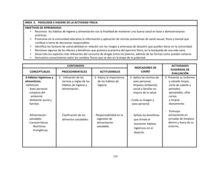 259
	
  
	
  
	
  
	
  
ÁREA	
   2:	
  	
  	
  FISIOLOGÍA	
  E	
  HIGIENE	
  DE	
  LA	
  ACTIVIDAD	
  FÍSICA.	
  
	
  
OBJETIVOS	
  DE	
  APRENDIZAJE:	
  
• Reconoce	
  	
  los	
  hábitos	
  de	
  higiene	
  y	
  alimentación	
  con	
  la	
  finalidad	
  de	
  mantener	
  una	
  buena	
  salud	
  en	
  base	
  a	
  demostraciones	
  
prácticas.	
  
• Promueve	
  en	
  la	
  comunidad	
  educativa	
  la	
  información	
  y	
  aplicación	
  de	
  normas	
  preventivas	
  de	
  salud	
  sexual,	
  física	
  y	
  mental	
  que	
  
conlleve	
  a	
  toma	
  de	
  decisiones	
  responsables.	
  
• Identifica	
  los	
  factores	
  de	
  vulnerabilidad	
  en	
  relación	
  con	
  los	
  riesgos	
  y	
  amenazas	
  de	
  desastre	
  que	
  pueden	
  darse	
  en	
  la	
  comunidad.	
  
• Reconoce	
  algunos	
  de	
  los	
  efectos	
  y	
  beneficios	
  que	
  provoca	
  la	
  práctica	
  del	
  ejercicio	
  físico,	
  en	
  la	
  búsqueda	
  de	
  una	
  vida	
  sana.	
  
• Desarrolla	
  los	
  aspectos	
  más	
  relevantes	
  del	
  consumo	
  de	
  drogas	
  entre	
  los	
  jóvenes,	
  además	
  de	
  las	
  formas	
  como	
  pueden	
  evitarse.	
  
• Demuestra	
  conocimiento	
  sobre	
  los	
  cambios	
  físicos	
  que	
  se	
  dan	
  en	
  la	
  etapa	
  de	
  la	
  pubertad.	
  
	
  
CONTENIDOS	
   	
  
INDICADORES	
  DE	
  
LOGRO	
  
ACTIVIDADES	
  
SUGERIDAS	
  DE	
  
EVALUACIÓN	
  
	
  
CONCEPTUALES	
  
	
  
PROCEDIMENTALES	
  
	
  
ACTITUDINALES	
  
3-­‐Hábitos	
  higiénicos	
  y	
  
alimenticios.	
  
-­‐Definición	
  
-­‐	
  Aseo	
  personal.	
  
-­‐	
  Limpieza	
  del	
  
ambiente	
  
-­‐	
  Ambiente	
  social	
  y	
  
familiar.	
  
	
  
	
  
	
  
-­‐	
  Alimentación	
  
saludable.	
  
-­‐Características.	
  
-­‐Nutritivas.	
  
-­‐Energéticas.	
  
3-­‐	
  	
  Utilización	
  de	
  las	
  
normas	
  y	
  reglas	
  de	
  los	
  
hábitos	
  de	
  higiene	
  y	
  
alimentación.	
  
	
  
	
  
	
  
	
  
	
  
	
  
	
  
	
  
-­‐	
  	
  	
  Clasificación	
  de	
  los	
  
alimentos	
  saludables.	
  
3-­‐	
  Valora	
  la	
  importancia	
  
de	
  los	
  hábitos	
  de	
  
higiene	
  
	
  
	
  
	
  
	
  
	
  
	
  
	
  
	
  
	
  
-­‐	
  Responsabilidad	
  en	
  la	
  
ingestión	
  de	
  
alimentación	
  
saludable.	
  
3-­‐	
  Aplica	
  las	
  normas	
  de	
  
aseo	
  personal,	
  
limpieza	
  ambiental,	
  
social	
  y	
  familiar	
  en	
  
mejora	
  de	
  la	
  salud.	
  
	
  
-­‐	
  Cuida	
  su	
  imagen	
  y	
  
aseo	
  personal.	
  
	
  
	
  
	
  
-­‐	
   Señala	
  los	
  beneficios	
  
que	
  brinda	
  el	
  
mantener	
  hábitos	
  
higiénicos	
  en	
  el	
  
deporte.	
  
3-­‐	
  Presenta	
  su	
  uniforme	
  
y	
  calzado	
  limpio,	
  
corte	
  de	
  cabello	
  y	
  
peinados	
  
apropiados,	
  uñas	
  
cortas	
  
y	
  limpias	
  
diariamente.	
  
	
  
-­‐	
  	
  	
  	
  Participa	
  
activamente	
  en	
  
jornadas	
  de	
  limpieza	
  
dentro	
  y	
  fuera	
  de	
  su	
  
entorno.	
  
 