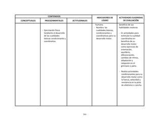 264
	
  
	
  
	
  
	
  
CONTENIDOS	
  
	
  
INDICADORES	
  DE	
  
LOGRO	
  
	
  
ACTIVIDADES	
  SUGERIDAS	
  
DE	
  EVALUACIÓN	
  
	
  
CONCEPTUALES	
  
	
  
PROCEDIMENTALES	
  
	
  
ACTITUDINALES	
  
	
   	
  
	
  
	
  
-­‐	
  	
  Ejercitación	
  física	
  
tendiente	
  al	
  desarrollo	
  
de	
  las	
  cualidades	
  
básicas	
  condicionante	
  y	
  
coordinativa.	
  
	
   humano.	
  
-­‐	
  	
   Nombra	
   las	
  
cualidades	
  básicas,	
  
condicionantes	
  y	
  
coordinativas	
  para	
  su	
  
desarrollo	
  motor.	
  
beneficio	
  de	
  sus	
  
habilidades	
  motoras.	
  
	
  
-­‐	
  	
  En	
  actividades	
  para	
  
estimular	
  la	
  cualidad	
  
coordinativa	
  en	
  
beneficio	
  de	
  su	
  
desarrollo	
  motor	
  
como	
  ejercicios	
  de	
  
orientación,	
  
equilibrio,	
  
diferenciación,	
  
cambios	
  de	
  ritmos,	
  
adaptación	
  y	
  
relajación	
  en	
  el	
  
gimnasio	
  o	
  patio.	
  
	
  
-­‐	
  	
  	
  Realiza	
  actividades	
  
condicionantes	
  para	
  su	
  
desarrollo	
  motor	
  como	
  
la	
  fuerza,	
  velocidad	
  y	
  
resistencia	
  en	
  la	
  pista	
  
de	
  atletismo	
  o	
  cancha.	
  
 