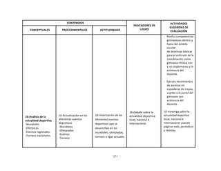 271
	
  
	
  
	
  
	
  
CONTENIDOS	
   	
  
INDICADORES	
  DE	
  
LOGRO	
  
ACTIVIDADES	
  
SUGERIDAS	
  DE	
  
EVALUACIÓN	
  
	
  
CONCEPTUALES	
  
	
  
PROCEDIMENTALES	
  
	
  
ACTITUDINALES	
  
	
  
	
  
	
  
	
  
	
  
	
  
	
  
	
  
	
  
	
  
	
  
	
  
	
  
	
  
	
  
	
  
	
  
	
  
	
  
	
  
	
  
	
  
	
  
	
  
	
  
	
  
	
  
	
  
	
  
16-­‐Análisis	
  de	
  la	
  
actualidad	
  deportiva:	
  
-­‐Mundiales	
  
-­‐Olímpicas.	
  
-­‐Eventos	
  regionales.	
  
-­‐Torneos	
  nacionales.	
  
	
  
	
  
	
  
	
  
	
  
	
  
	
  
	
  
	
  
	
  
	
  
	
  
	
  
	
  
	
  
	
  
	
  
	
  
	
  
	
  
	
  
	
  
	
  
	
  
	
  
	
  
	
  
	
  
16-­‐Actualización	
  en	
  los	
  
diferentes	
  eventos	
  
deportivos	
  
-­‐Mundiales	
  
-­‐Olimpiadas	
  
-­‐Eventos	
  
-­‐Torneos	
  
	
  
	
  
	
  
	
  
	
  
	
  
	
  
	
  
	
  
	
  
	
  
	
  
	
  
	
  
	
  
	
  
	
  
	
  
	
  
	
  
	
  
	
  
	
  
	
  
	
  
	
  
	
  
	
  
16-­‐Valorización	
  de	
  los	
  
diferentes	
  eventos	
  
deportivos	
  que	
  se	
  
desarrollan	
  en	
  los	
  
mundiales,	
  olimpiadas,	
  
torneos	
  o	
  ligas	
  actuales.	
  
	
  
	
  
	
  
	
  
	
  
	
  
	
  
	
  
	
  
	
  
	
  
	
  
	
  
	
  
	
  
	
  
	
  
	
  
	
  
	
  
	
  
	
  
	
  
	
  
	
  
	
  
	
  
16-­‐Debate	
  sobre	
  la	
  
actualidad	
  deportiva	
  
local,	
  nacional	
  e	
  
internacional.	
  
-­‐	
  	
  	
  Realiza	
  competencias	
  
gimnásticas	
  dentro	
  y	
  
fuera	
  del	
  ámbito	
  
escolar	
  
de	
  destrezas	
  básicas	
  
para	
  el	
  estímulo	
  de	
  la	
  
coordinación	
  como	
  
gimnasia	
  rítmica	
  con	
  
y	
  sin	
  implemento	
  y	
  la	
  
asistencia	
  del	
  
docente.	
  
	
  
-­‐	
  	
  	
  Ejecuta	
  movimientos	
  
de	
  ascenso	
  en	
  
espalderas	
  de	
  trepas,	
  
sujetas	
  a	
  la	
  pared	
  del	
  
gimnasio	
  con	
  
asistencia	
  del	
  
docente.	
  
	
  
16-­‐Investiga	
  sobre	
  la	
  
actualidad	
  deportiva	
  
local,	
  nacional	
  e	
  
internacional	
  usando	
  
páginas	
  web,	
  periódicos	
  
y	
  revistas.	
  
 