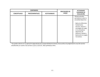 272
	
  
	
  
	
  
	
  
CONTENIDOS	
   	
  
INDICADORES	
  DE	
  
LOGRO	
  
ACTIVIDADES	
  
SUGERIDAS	
  DE	
  
EVALUACIÓN	
  
	
  
CONCEPTUALES	
  
	
  
PROCEDIMENTALES	
  
	
  
ACTITUDINALES	
  
	
   	
   	
   	
   -­‐	
   Discute	
  artículos	
  
periodísticos	
  sobre	
  la	
  
actualidad	
  deportiva.	
  
	
  
-­‐	
  	
  	
  Aplica	
  los	
  diferentes	
  
fundamentos	
  
técnicos,	
  tácticos	
  y	
  
estrategias	
  de	
  juego	
  
en	
  las	
  disciplinas	
  
deportivas	
  de	
  
atletismo,	
  beisbol	
  y	
  
baloncesto	
  en	
  juegos	
  
recreativos.	
  
*Se	
  pueden	
  alternar	
  en	
  su	
  aplicación	
  dependiendo	
  de	
  la	
  disponibilidad	
  de	
  tiempo	
  y	
  de	
  acuerdo	
  a	
  la	
  programación	
  anual	
  de	
  asuntos	
  
estudiantiles	
  en	
  cuanto	
  a	
  los	
  torneos	
  C.O.D.I.C.A.D.E.R.,	
  Inter primarios otros.
 