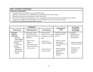 282
	
  
	
  
	
  
AREA	
  2	
  :	
  NUTRICIÓN	
  Y	
  ALIMENTACIÓN	
  
	
  
OBJETIVOS	
  DE	
  APRENDIZAJE:	
  
 Distinguir	
  entre	
  una	
  nutrición	
  vs	
  una	
  nutrición	
  inadecuada.	
  
 Explica	
  la	
  importancia	
  de	
  comer	
  saludablemente	
  y	
  sus	
  beneficios	
  para	
  nuestro	
  cuerpo.	
  
 Reconoce	
  los	
  elementos	
  que	
  contribuyen	
  a	
  tener	
  buena	
  salud.	
  
 Describe	
  	
  los	
  métodos	
  más	
  apropiados	
  de	
  cocción	
   y	
  conservación	
  de	
  alimentos	
  para	
  evitar	
  la	
  pérdida	
  de	
  valor	
  nutritivo.	
  
 Comprende	
  el	
  arreglo	
  de	
  la	
  mesa	
  tomando	
  en	
  cuenta	
  los	
  Modales	
  a	
  la	
  mesa	
  y	
  los	
  Utensilios	
  y	
  vajillas.	
  
 Valorar	
  la	
  mesa	
  familiar	
  practicando	
  hábitos	
  correctos	
  
	
  
	
  
	
  
CONTENIDOS	
   	
  
INDICADORES	
  DE	
  
LOGRO	
  
ACTIVIDADES	
  
SUGERIDAS	
  DE	
  
EVALUACIÓN	
  
	
  
CONCEPTUALES	
  
	
  
PROCEDIMENTALES	
  
	
  
ACTITUDINALES	
  
3.	
  Nutrición	
  
Definición.	
  
Importancia	
  
-­‐	
  	
  Nutrición	
   vs	
  
Enfermedades	
  
-­‐	
  	
  Desnutrición	
  
-­‐Concepto	
  
-­‐	
   Comer	
  Sano	
  
-­‐Concepto	
  
-­‐	
  Importancia	
  
-­‐	
  	
  Importancia	
  
del	
  Desayuno	
  
-­‐	
  	
  El	
  agua	
  
3.	
  Análisis	
  del	
  concepto	
  
de	
  nutrición	
  y	
  de	
  su	
  
importancia	
  en	
  nuestro	
  
organismo.	
  
	
  
-­‐	
   Relación	
  entre	
  
algunas	
  
enfermedades	
  que	
  
afectan	
  al	
  panameño	
  
con	
  la	
  nutrición.	
  
3.	
  Valoración	
  de	
  la	
  
nutrición	
   como	
   medio	
  
de	
  mantener	
  la	
  buena	
  
salud.	
  
	
  
-­‐	
   Adquisición	
  de	
  
hábitos	
  saludables.	
  
	
  
	
  
	
  
	
  
-­‐	
   Preocupación	
  por	
  
cuidar	
  su	
  salud.	
  
3.	
  Analiza	
  el	
  concepto	
  y	
  
la	
  importancia	
  de	
  la	
  
nutrición.	
  
	
  
	
  
	
  
-­‐	
   Explica	
  la	
  relación	
  
entre	
  algunas	
  
enfermedades	
  con	
  la	
  
nutrición	
  
	
  
-­‐	
   Señala	
  los	
  efectos	
  
para	
  la	
  salud	
  y	
  la	
  
vida	
  de	
  la	
  
desnutrición	
  en	
  
Panamá.	
  
3.	
  Investiga	
  la	
  
importancia	
  de	
  la	
  
nutrición	
  para	
  el	
  
cuerpo	
  humano.	
  
	
  
	
  
	
  
-­‐	
   Presenta	
  un	
  informa	
  
y	
  lo	
  discute	
  en	
  clases	
  
	
  
	
  
-­‐	
   Participa	
  en	
  foro	
  
acerca	
  de	
  la	
  
nutrición	
  en	
  
Panamá.	
  
 