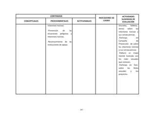 287
	
  
	
  
	
  
	
  
CONTENIDOS	
   	
  
INDICADORES	
  DE	
  
LOGRO	
  
ACTIVIDADES	
  
SUGERIDAS	
  DE	
  
EVALUACIÓN	
  
	
  
CONCEPTUALES	
  
	
  
PROCEDIMENTALES	
  
	
  
ACTITUDINALES	
  
	
   relaciones	
  nocivas.	
  
	
  
-­‐Prevención	
   de	
   las	
  
situaciones	
   peligrosa	
   y	
  
relaciones	
  nocivas.	
  
	
  
-­‐Reconocimiento	
   de	
   las	
  
instituciones	
  de	
  apoyo.	
  
	
   	
   (murales,	
  	
  	
  	
  	
  	
  	
  folletos,	
  
otros)	
   sobre	
   las	
  
relaciones	
   nocivas	
   y	
  
sus	
  consecuencias.	
  
-­‐Participa	
   	
   en	
  
Campaña	
   de	
  
Prevención	
  	
   de	
   sobre	
  
las	
   relaciones	
   nocivas	
  
y	
  sus	
  consecuencias.	
  
-­‐Elabora	
   un	
   mapa	
  
mental	
   ilustrado	
   con	
  
los	
   	
   roles	
   	
   sexuales	
  
que	
  conocen.	
  
-­‐Participa	
  	
  	
  	
   en	
  	
  	
  	
   foro	
  
sobre	
   los	
   Roles	
  
sexuales	
   y	
   los	
  
prejuicios.	
  
 