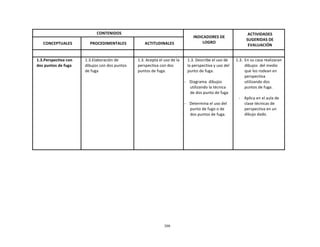 308
	
  
	
  
	
  
	
  
CONTENIDOS	
   	
  
INDICADORES	
  DE	
  
LOGRO	
  
ACTIVIDADES	
  
SUGERIDAS	
  DE	
  
EVALUACIÓN	
  
	
  
CONCEPTUALES	
  
	
  
PROCEDIMENTALES	
  
	
  
ACTITUDINALES	
  
	
   	
   	
   	
   	
  
1.3.Perspectiva	
  con	
  
dos	
  puntos	
  de	
  fuga	
  
1.3.Elaboración	
  de	
  
dibujos	
  con	
  dos	
  puntos	
  
de	
  fuga	
  
1.3.	
  Acepta	
  el	
  uso	
  de	
  la	
  
perspectiva	
  con	
  dos	
  
puntos	
  de	
  fuga.	
  
1.3.	
  Describe	
  el	
  uso	
  de	
  
la	
  perspectiva	
  y	
  uso	
  del	
  
punto	
  de	
  fuga.	
  
	
  
-­‐	
  	
  	
   Diagrama	
   dibujos	
  
utilizando	
  la	
  técnica	
  
de	
  dos	
  punto	
  de	
  fuga	
  
	
  
-­‐	
  	
  	
   Determina	
  el	
  uso	
  del	
  
punto	
  de	
  fugo	
  o	
  de	
  
dos	
  puntos	
  de	
  fuga.	
  
1.3.	
   En	
  su	
  casa	
  realizaran	
  
dibujos	
  	
  del	
  medio	
  
que	
  los	
  rodean	
  en	
  
perspectiva	
  
utilizando	
  dos	
  
puntos	
  de	
  fuga.	
  
	
  
-­‐	
   Aplica	
  en	
  el	
  aula	
  de	
  
clase	
  técnicas	
  de	
  
perspectiva	
  en	
  un	
  
dibujo	
  dado.	
  
 