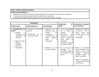 315
	
  
	
  
	
  
	
  
AREA	
  1	
  :	
  JARDÍN	
  Y	
  ESPECIES	
  VEGETALES	
  
	
  
OBJETIVOS	
  DE	
  APRENDIZAJE:	
  
 Relaciona	
  la	
  creación	
  de	
  los	
  diferentes	
  tipos	
  de	
  jardines	
  para	
  el	
  mejoramiento	
  del	
  ambiente	
  comunitario.	
  
 Realiza	
  proyectos	
  de	
  jardines	
  para	
  obtener	
  beneficios	
  socio-­‐	
  económicos.	
  
 Confecciona	
  los	
  jardines	
  según	
  los	
  productos	
  que	
  se	
  obtienen	
  de	
  la	
  especie	
  sembrada.	
  
	
  
	
  
	
  
CONTENIDOS	
   	
  
INDICADORES	
   DE	
  
LOGRO	
  
	
  
ACTIVIDADES	
  	
   SUGERIDAS	
  
DE	
  EVALUACIÓN	
  
	
  
CONCEPTUALES	
  
	
  
PROCEDIMENTALES	
  
	
  
ACTITUDINALES	
  
1.	
  	
  	
  PLANIFICACIÓN	
  	
  	
  DEL	
  
JARDÍN.	
  
Ø Aspectos	
  	
  	
  	
  	
  	
  	
  	
  	
  	
  	
  	
   a	
  
considerar	
   en	
   la	
  
planificación	
   de	
  
un	
  jardín.	
  
	
  
ü Tipos	
  	
   de	
  	
   Jardín.	
  
Botánico	
  
medicinal.	
  
ü Comercial.	
  
ü Ornamental.	
  
1.	
   Descripción	
  	
  	
  del	
   diseño	
  
del	
  jardín.	
  
	
  
Ø Planificación	
   de	
   la	
  
creación	
  del	
  jardín.	
  
1.	
   Valoración	
  	
   de	
   los	
  
diferentes	
   tipos	
   de	
  
jardines	
   que	
  
contribuyen	
   al	
  
embellecimiento	
   del	
  
centro	
   educativo,	
  
hogar	
   y	
   la	
  
comunidad.	
  
	
  
	
  
	
  
	
  
Ø Valoración	
   de	
   los	
  
usos	
  de	
  los	
  jardines.	
  
1.	
  	
  Usa	
  	
  su	
   computadora	
  
con	
   la	
   ayuda	
   del	
  
docente	
   de	
  
informática	
   para	
  
planificar	
   de	
   forma	
  
virtual	
   un	
   jardín	
   que	
  
reúna	
   todas	
   las	
  
actividades	
   y	
  
materiales	
   necesarias	
  
para	
  llevarlo	
  al	
  éxito.	
  
	
  
Ø Con	
  	
   los	
  	
   recursos	
  	
   de	
  
tecnología	
   de	
   la	
  
información	
   diagrama	
  
los	
   resultados	
   que	
   se	
  
esperan.	
  
1.	
  	
  Mediante	
  	
  investigación	
  
vía	
   Internet,	
   	
   	
   crea	
   un	
  
jardín	
   virtual	
   para	
  
estudiar	
   cómo	
   se	
   vería	
  
la	
   escuela	
   y	
   su	
  
comunidad.	
  
	
  
	
  
	
  
	
  
	
  
	
  
	
  
Ø Realiza	
   un	
   cronograma	
  
de	
   las	
  actividades,	
  	
   para	
  
ordenar	
   el	
   uso	
   de	
   los	
  
insumos	
   y	
   materiales	
  
vegetales	
   	
   según	
   	
   se	
  
vayan	
   necesitando.	
  
	
  
Ø Ingresa	
   lo	
   investigado	
   y	
  
los	
  pasos	
  del	
  proceso	
  en	
  
su	
  ordenador.	
  
 