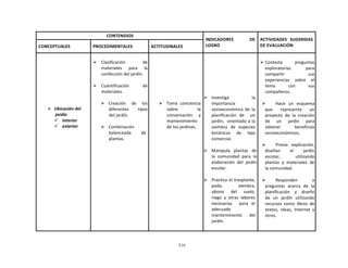316
	
  
	
  
	
  
	
  
CONTENIDOS	
   	
  
INDICADORES	
   DE	
  
LOGRO	
  
	
  
ACTIVIDADES	
  	
   SUGERIDAS	
  
DE	
  EVALUACIÓN	
  
	
  
CONCEPTUALES	
  
	
  
PROCEDIMENTALES	
  
	
  
ACTITUDINALES	
  
	
  
	
  
	
  
	
  
	
  
	
  
	
  
	
  
	
  
	
  
	
  
	
  
Ø Ubicación	
  del	
  
jardín	
  
ü interior	
  
ü exterior	
  
	
  
Ø Clasificación	
  	
  	
  	
  	
  	
  	
  	
  	
  	
  	
  	
  	
  	
  de	
  
materiales	
   para	
   la	
  
confección	
  del	
  jardín.	
  
	
  
Ø Cuantificación	
  	
  	
  	
  	
  	
  	
  	
  	
  	
  	
  de	
  
materiales.	
  
	
  
Ø Creación	
  	
  	
  	
   de	
  	
  	
  	
   los	
  
diferentes	
   	
   	
   tipos	
  
del	
  jardín.	
  
	
  
Ø Combinación	
  
balanceada	
   de	
  
plantas.	
  
	
  
	
  
	
  
	
  
	
  
	
  
	
  
	
  
	
  
	
  
	
  
Ø Toma	
  	
  conciencia	
  
sobre	
   la	
  
conservación	
   	
  y	
  
mantenimiento	
  
de	
  los	
  jardines.	
  
	
  
	
  
	
  
	
  
	
  
	
  
	
  
	
  
	
  
Ø Investiga	
   	
   	
   la	
  
importancia	
  
socioeconómica	
   de	
   la	
  
planificación	
  	
   de	
   	
  	
  un	
  
jardín,	
  	
   orientado	
  a	
  la	
  
siembra	
  	
   de	
  	
   especies	
  
botánicas	
   de	
   tipo	
  
comercial.	
  
	
  
Ø Manipula	
  	
   plantas	
  	
   de	
  
la	
   comunidad	
   para	
   la	
  
elaboración	
   del	
   jardín	
  
escolar.	
  
	
  
Ø Practica	
  el	
  trasplante,	
  
poda,	
   	
   siembra,	
  
abono	
   del	
  	
  	
   suelo,	
  
riego	
  	
  y	
  	
  otras	
  	
  labores	
  
necesarias	
   	
  para	
  	
  	
  el	
  
adecuado	
  
mantenimiento	
  	
   del	
  
jardín.	
  
	
  
Ø Contesta	
   preguntas	
  
exploratorias	
   para	
  
compartir	
   sus	
  
experiencias	
   sobre	
   el	
  
tema	
   con	
   sus	
  
compañeros.	
  
	
  
Ø Hace	
  	
  un	
  	
  esquema	
  
que	
   representa	
   un	
  
proyecto	
   de	
   la	
   creación	
  
de	
   un	
   jardín	
   para	
  
obtener	
   beneficios	
  
socioeconómicos.	
  
	
  
Ø Previa	
   	
   explicación,	
  
diseñan	
   	
   el	
   	
   jardín	
  
escolar,	
   utilizando	
  
plantas	
   y	
   materiales	
   de	
  
la	
  comunidad.	
  
	
  
Ø Responden	
  	
  	
  	
  	
  	
  	
  	
  	
  	
  	
  	
  a	
  
preguntas	
   acerca	
   de	
   la	
  
planificación	
   	
   y	
   	
   diseño	
  
de	
   un	
   jardín	
   utilizando	
  
recursos	
   como	
   libros	
   de	
  
textos,	
   ideas,	
   Internet	
   y	
  
otros.	
  
 