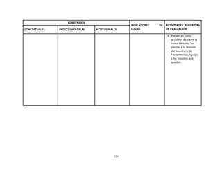320
	
  
	
  
	
  
	
  
CONTENIDOS	
   	
  
INDICADORES	
   DE	
  
LOGRO	
  
	
  
ACTIVIDADES	
  	
   SUGERIDAS	
  
DE	
  EVALUACIÓN	
  
	
  
CONCEPTUALES	
  
	
  
PROCEDIMENTALES	
  
	
  
ACTITUDINALES	
  
	
   	
   	
   	
   Ø Presentan	
  como	
  
actividad	
  de	
  cierre	
  la	
  
venta	
  de	
  todas	
  las	
  
plantas	
  y	
  la	
  revisión	
  
del	
  inventario	
  de	
  
herramientas,	
  equipo	
  
y	
  los	
  insumos	
  que	
  
quedan.	
  
 