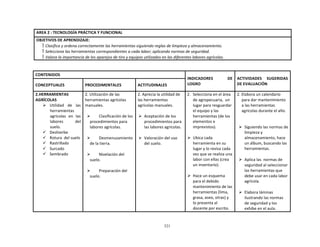 321
	
  
	
  
	
  
	
  
AREA	
  2	
  :	
  TECNOLOGÍA	
  PRÁCTICA	
  Y	
  FUNCIONAL	
  
	
  
OBJETIVOS	
  DE	
  APRENDIZAJE:	
  
 Clasifica	
  y	
  ordena	
  correctamente	
  las	
  herramientas	
  siguiendo	
  reglas	
  de	
  limpieza	
  y	
  almacenamiento.	
  
 Selecciona	
  las	
  herramientas	
  correspondientes	
  a	
  cada	
  labor;	
  aplicando	
  normas	
  de	
  seguridad.	
  
 Valora	
  la	
  importancia	
  de	
  los	
  aparejos	
  de	
  tiro	
  y	
  equipos	
  utilizados	
  en	
  las	
  diferentes	
  labores	
  agrícolas.	
  
	
  
	
  
	
  
CONTENIDOS	
   	
  
INDICADORES	
   DE	
  
LOGRO	
  
	
  
ACTIVIDADES	
   SUGERIDAS	
  
DE	
  EVALUACIÓN	
  
	
  
CONCEPTUALES	
  
	
  
PROCEDIMENTALES	
  
	
  
ACTITUDINALES	
  
2.HERRAMIENTAS	
  
AGRÍCOLAS	
  
Ø Utilidad	
  	
  	
   de	
  	
  	
   las	
  
herramientas	
  
agrícolas	
  	
   en	
  	
   las	
  
labores	
   del	
  
suelo.	
  
ü Deshierbe	
  
ü Rotura	
   del	
  suelo	
  
ü Rastrillado	
  
ü Surcado	
  
ü Sembrado	
  
2.	
  Utilización	
  de	
  las	
  
herramientas	
  agrícolas	
  
manuales.	
  
	
  
Ø Clasificación	
  de	
  los	
  
procedimientos	
  para	
  
labores	
  agrícolas.	
  
	
  
Ø Desmenuzamiento	
  
de	
  la	
  tierra.	
  
	
  
Ø Nivelación	
  del	
  
suelo.	
  
	
  
Ø Preparación	
  del	
  
suelo.	
  
2.	
  Aprecia	
  la	
  utilidad	
  de	
  
las	
  herramientas	
  
agrícolas	
  manuales.	
  
	
  
Ø Aceptación	
  de	
  los	
  
procedimientos	
  para	
  
las	
  labores	
  agrícolas.	
  
	
  
Ø Valoración	
  del	
  uso	
  
del	
  suelo.	
  
2.	
  	
  Selecciona	
  en	
  el	
  área	
  
de	
  agropecuaria,	
  	
  un	
  
lugar	
  para	
  resguardar	
  
el	
  equipo	
  y	
  las	
  
herramientas	
  (de	
  los	
  
elementos	
  e	
  
imprevistos).	
  
	
  
Ø Ubica	
  cada	
  
herramienta	
  en	
  su	
  
lugar	
  y	
  lo	
  revisa	
  cada	
  
vez	
  que	
  se	
  realiza	
  una	
  
labor	
  con	
  ellas	
  (crea	
  
un	
  inventario).	
  
	
  
Ø Hace	
  un	
  esquema	
  
para	
  el	
  debido	
  
mantenimiento	
  de	
  las	
  
herramientas	
  (lima,	
  
grasa,	
  aseo,	
  otras)	
  y	
  
lo	
  presenta	
  al	
  
docente	
  por	
  escrito.	
  
2.	
  Elabora	
  un	
  calendario	
  
para	
  dar	
  mantenimiento	
  
a	
  las	
  herramientas	
  
agrícolas	
  durante	
  el	
  año.	
  
	
  
	
  
	
  
Ø Siguiendo	
  las	
  normas	
  de	
  
limpieza	
  y	
  
almacenamiento,	
  hace	
  
un	
  álbum,	
  buscando	
  las	
  
herramientas.	
  
	
  
Ø Aplica	
  las	
  	
  normas	
  de	
  
seguridad	
  al	
  seleccionar	
  
las	
  herramientas	
  que	
  
debe	
  usar	
  en	
  cada	
  labor	
  
agrícola.	
  
	
  
Ø Elabora	
  láminas	
  
ilustrando	
  las	
  normas	
  
de	
  seguridad	
  y	
  los	
  
exhibe	
  en	
  el	
  aula.	
  
 