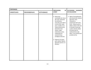 323
	
  
	
  
	
  
	
  
CONTENIDOS	
   	
  
INDICADORES	
   DE	
  
LOGRO	
  
	
  
ACTIVIDADES	
   SUGERIDAS	
  
DE	
  EVALUACIÓN	
  
	
  
CONCEPTUALES	
  
	
  
PROCEDIMENTALES	
  
	
  
ACTITUDINALES	
  
	
   	
   	
   	
  
Ø Selecciona	
  
actividades	
  de	
  rotura	
  
del	
  suelo	
  utilizando	
  
herramientas	
  
manuales	
  para	
  labrar	
  
la	
  tierra	
  (hoz,	
  pala,	
  
picos,	
  azadón,	
  etc.)	
  
realiza	
  prácticas	
  de	
  
deshierbe	
  abrir	
  
zanjas,	
  cargar	
  
materiales	
  y	
  otras	
  
respetando	
  las	
  
características	
  
ecológicas	
  del	
  área.	
  
	
  
Ø Organiza	
  los	
  pasos	
  
para	
  realizar	
  labores	
  
agrícolas	
  previas	
  a	
  la	
  
siembra.	
  
	
  
Ø Sigue	
  el	
  procedimiento	
  
para	
  desarrollar	
  labores	
  
agrícolas	
  como	
  
nivelación	
  y	
  
preparación	
  del	
  suelo,	
  
otras,	
   labores	
  que	
  se	
  
deben	
  realizar	
  antes	
  de	
  
la	
  siembra	
  Construye	
  
cuadros	
  donde	
  señale	
  
los	
  pasos	
  para	
  la	
  
realización	
  de	
  cada	
  
labor,	
  y	
  los	
  estudia	
  para	
  
prueba	
  escrita.	
  
 