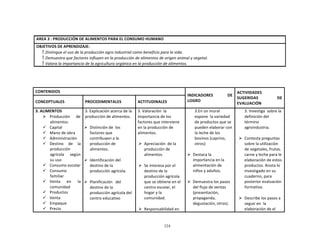324
	
  
	
  
	
  
	
  
	
  
AREA	
  3	
  :	
  PRODUCCIÓN	
  DE	
  ALIMENTOS	
  PARA	
  EL	
  CONSUMO	
  HUMANO	
  
	
  
OBJETIVOS	
  DE	
  APRENDIZAJE:	
  
 Distingue	
  el	
  uso	
  de	
  la	
  producción	
  agro	
  industrial	
  como	
  beneficio	
  para	
  la	
  vida.	
  
 Demuestra	
  que	
  factores	
  influyen	
  en	
  la	
  producción	
  de	
  alimentos	
  de	
  origen	
  animal	
  y	
  vegetal.	
  
 Valora	
  la	
  importancia	
  de	
  la	
  agricultura	
  orgánica	
  en	
  la	
  producción	
  de	
  alimentos.	
  
	
  
	
  
	
  
	
  
	
  
CONTENIDOS	
   	
  
INDICADORES	
   DE	
  
LOGRO	
  
ACTIVIDADES	
  
SUGERIDAS	
   DE	
  
EVALUACIÓN	
  
	
  
CONCEPTUALES	
  
	
  
PROCEDIMENTALES	
  
	
  
ACTITUDINALES	
  
3.	
  ALIMENTOS	
  
Ø Producción	
   de	
  
alimentos.	
  
ü Capital	
  
ü Mano	
  de	
  obra	
  
ü Administración	
  
ü Destino	
   de	
   la	
  
producción	
  
agrícola	
   	
  según	
  
su	
  uso	
  
ü Consumo	
  escolar	
  
ü Consumo	
  
familiar	
  
ü Venta	
   en	
   la	
  
comunidad	
  
ü Productos	
  
ü Venta	
  
ü Empaque	
  
ü Precio	
  
3.	
  Explicación	
  acerca	
  de	
  la	
  
producción	
  de	
  alimentos.	
  
	
  
Ø Distinción	
  de	
   los	
  
factores	
  que	
  
contribuyen	
  a	
  la	
  
producción	
  de	
  
alimentos.	
  
	
  
Ø Identificación	
  del	
  
destino	
  de	
  la	
  
producción	
  agrícola.	
  
	
  
Ø Planificación	
  	
  	
  del	
  
destino	
  de	
  la	
  
producción	
  agrícola	
  del	
  
centro	
  educativo	
  
3.	
  Valoración	
   la	
  
importancia	
  de	
  los	
  
factores	
  que	
  interviene	
  
en	
  la	
  producción	
  de	
  
alimentos.	
  
	
  
Ø Apreciación	
   de	
  la	
  
producción	
  de	
  
alimentos.	
  
	
  
Ø Se	
  interesa	
  por	
  el	
  
destino	
  de	
  la	
  
producción	
  agrícola	
  
que	
  se	
  obtiene	
  en	
  el	
  
centro	
  escolar,	
  el	
  
hogar	
  y	
  la	
  
comunidad.	
  
	
  
Ø Responsabilidad	
  en	
  
3.En	
  un	
  mural	
  
expone	
   la	
  variedad	
  
de	
  productos	
  que	
  se	
  
pueden	
  elaborar	
  con	
  
la	
  leche	
  de	
  los	
  
bovinos	
  (caprino,	
  
otros)	
  
	
  
Ø Destaca	
  la	
  
importancia	
  en	
  la	
  
alimentación	
  de	
  
niños	
  y	
  adultos.	
  
	
  
Ø Demuestra	
  los	
  pasos	
  
del	
  flujo	
  de	
  ventas	
  
(presentación,	
  
propaganda,	
  
degustación,	
  otros).	
  
3.	
  Investiga	
  	
  sobre	
  la	
  
definición	
  del	
  
término	
  
agroindustria.	
  
	
  
Ø Contesta	
  preguntas	
  
sobre	
  la	
  utilización	
  
de	
  vegetales,	
  frutas,	
  
carne	
  y	
  leche	
  para	
  le	
  
elaboración	
  de	
  estos	
  
productos.	
  Anota	
  lo	
  
investigado	
  en	
  su	
  
cuaderno,	
  para	
  
posterior	
  evaluación	
  
formativa.	
  
	
  
Ø Describe	
  los	
  pasos	
  a	
  
seguir	
  en	
   la	
  
elaboración	
  de	
  el	
  
 