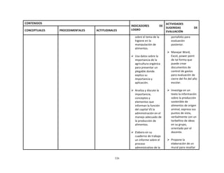 326
	
  
	
  
	
  
	
  
CONTENIDOS	
   	
  
INDICADORES	
   DE	
  
LOGRO	
  
ACTIVIDADES	
  
SUGERIDAS	
   DE	
  
EVALUACIÓN	
  
	
  
CONCEPTUALES	
  
	
  
PROCEDIMENTALES	
  
	
  
ACTITUDINALES	
  
	
   	
   	
   sobre	
  el	
  tema	
  de	
  la	
  
higiene	
  en	
  la	
  
manipulación	
  de	
  
alimentos.	
  
	
  
Ø Usa	
  datos	
  sobre	
  la	
  
importancia	
  de	
  la	
  
agricultura	
  orgánica	
  
para	
  presentar	
  un	
  
plegable	
  donde	
  
explica	
  su	
  
importancia	
  y	
  
aplicación.	
  
	
  
Ø Analiza	
  y	
  discute	
  la	
  
importancia,	
  
conceptos	
  y	
  
elementos	
  que	
  
informan	
  la	
  función	
  
del	
  capital	
  VS	
  la	
  
administración	
  en	
  el	
  
manejo	
  adecuado	
  de	
  
la	
  producción	
  de	
  
alimentos.	
  
	
  
Ø Elabora	
  en	
  su	
  
cuaderno	
  de	
  trabajo	
  
un	
  informe	
  sobre	
  el	
  
proceso	
  
administrativo	
  de	
  la	
  
portafolio	
  para	
  
evaluación	
  
posterior.	
  
	
  
Ø Manejar	
  Word,	
  
Excel,	
  power	
  point	
  
de	
  tal	
  forma	
  que	
  
puede	
  crear	
  
documentos	
  de	
  
control	
  de	
  gastos	
  
para	
  evaluación	
  de	
  
cierre	
  del	
  fin	
  del	
  año	
  
escolar.	
  
	
  
Ø Investiga	
  en	
  un	
  
texto	
  la	
  información	
  
sobre	
  la	
  producción	
  
sostenible	
  de	
  
alimentos	
  de	
  origen	
  
animal,	
  expresa	
  sus	
  
puntos	
  de	
  vista,	
  
verbalmente	
  con	
  un	
  
torbellino	
  de	
  ideas	
  
en	
  su	
  grupo,	
  
orientado	
  por	
  el	
  
docente.	
  
	
  
Ø Propone	
  la	
  
elaboración	
  de	
  un	
  
mural	
  para	
  resaltar	
  
 