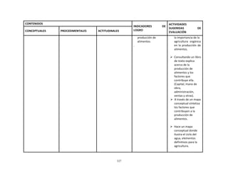 327
	
  
	
  
	
  
	
  
CONTENIDOS	
   	
  
INDICADORES	
   DE	
  
LOGRO	
  
ACTIVIDADES	
  
SUGERIDAS	
   DE	
  
EVALUACIÓN	
  
	
  
CONCEPTUALES	
  
	
  
PROCEDIMENTALES	
  
	
  
ACTITUDINALES	
  
	
   	
   	
   producción	
  de	
  
alimentos.	
  
.	
  
la	
  importancia	
  de	
  la	
  
agricultura	
   orgánica	
  
en	
  la	
  producción	
  de	
  
alimentos.	
  
	
  
Ø Consultando	
  un	
  libro	
  
de	
  texto	
  explica	
  
acerca	
  de	
  la	
  
producción	
  de	
  
alimentos	
  y	
  los	
  
factores	
  que	
  
contribuye	
  ella.	
  
(Capital,	
  mano	
  de	
  
obra,	
  
administración,	
  
ventas	
  y	
  otras).	
  
Ø A	
  través	
  de	
  un	
  mapa	
  
conceptual	
  sintetiza	
  
los	
  factores	
  que	
  
contribuyen	
  a	
  la	
  
producción	
  de	
  
alimentos.	
  
	
  
Ø Hace	
  un	
  mapa	
  
conceptual	
  donde	
  
ilustra	
  el	
  ciclo	
  del	
  
agua,	
  elementos	
  
definitivos	
  para	
  la	
  
agricultura.	
  
 