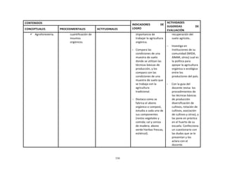 330
	
  
	
  
	
  
	
  
CONTENIDOS	
  
	
  
INDICADORES	
   DE	
  
LOGRO	
  
ACTIVIDADES	
  
SUGERIDAS	
   DE	
  
EVALUACIÓN	
  
CONCEPTUALES	
   PROCEDIMENTALES	
   ACTITUDINALES	
  
ü Agroforestería.	
   cuantificación	
  de	
  
insumos	
  
orgánicos.	
  
	
   importancia	
  de	
  
trabajar	
  la	
  agricultura	
  
orgánica.	
  
	
  
- Compara	
  las	
  
condiciones	
  de	
  una	
  
muestra	
  de	
  suelo	
  
donde	
  se	
  utilizan	
  las	
  
técnicas	
  básicas	
  de	
  
producción,	
  y	
  los	
  
compara	
  con	
  las	
  
condiciones	
  de	
  una	
  
muestra	
  de	
  suelo	
  que	
  
se	
  trabaja	
  con	
  la	
  
agricultura	
  
tradicional.	
  
	
  
- Destaca	
  como	
  se	
  
fabrica	
  el	
  abono	
  
orgánico	
  o	
  compost,	
  
estudia	
  a	
  cada	
  uno	
  de	
  
sus	
  componentes	
  
(restos	
  vegetales	
  y	
  
comida;	
  cal	
  y	
  ceniza	
  
de	
  madera;	
  abono	
  
verde	
  hierbas	
  frescas,	
  
estiércol).	
  
recuperación	
  del	
  
suelo	
  agrícola..	
  
	
  
- Investiga	
  en	
  
instituciones	
  de	
  su	
  
comunidad	
  (MIDA,	
  
ANAM,	
  otros)	
  cual	
  es	
  
la	
  política	
  para	
  
apoyar	
  la	
  agricultura	
  
orgánica	
  o	
  ecológica	
  
entre	
  los	
  
productores	
  del	
  país.	
  
	
  
- Con	
  la	
  guia	
  del	
  
docente	
  revisa	
   los	
  
procedimientos	
  de	
  
las	
  técnicas	
  básicas	
  
de	
  producción	
  
diversificación	
  de	
  
cultivos,	
  rotación	
  de	
  
cultivos,	
  asociación	
  
de	
  cultivos	
  y	
  otras),	
  y	
  
las	
  pone	
  en	
  práctica	
  
en	
  el	
  huerto	
  de	
  su	
  
escuela.	
  Confecciona	
  
un	
  cuestionario	
  con	
  
las	
  dudas	
  que	
  se	
  le	
  
presentan	
  y	
  los	
  
aclara	
  con	
  el	
  
docente.	
  
 